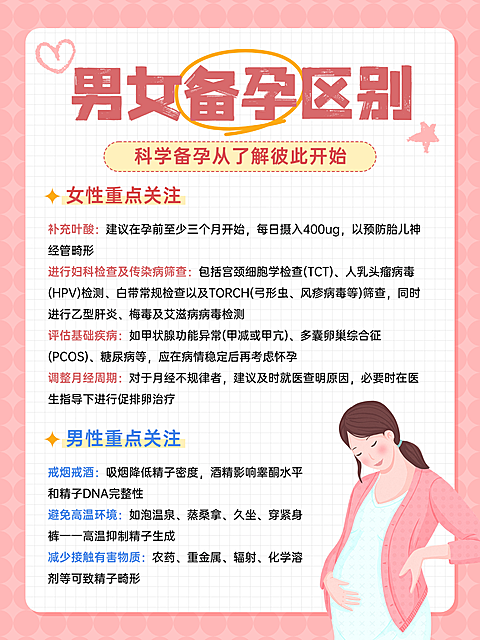 粉色卡通插画风母婴行业男女备孕区别小红书配图