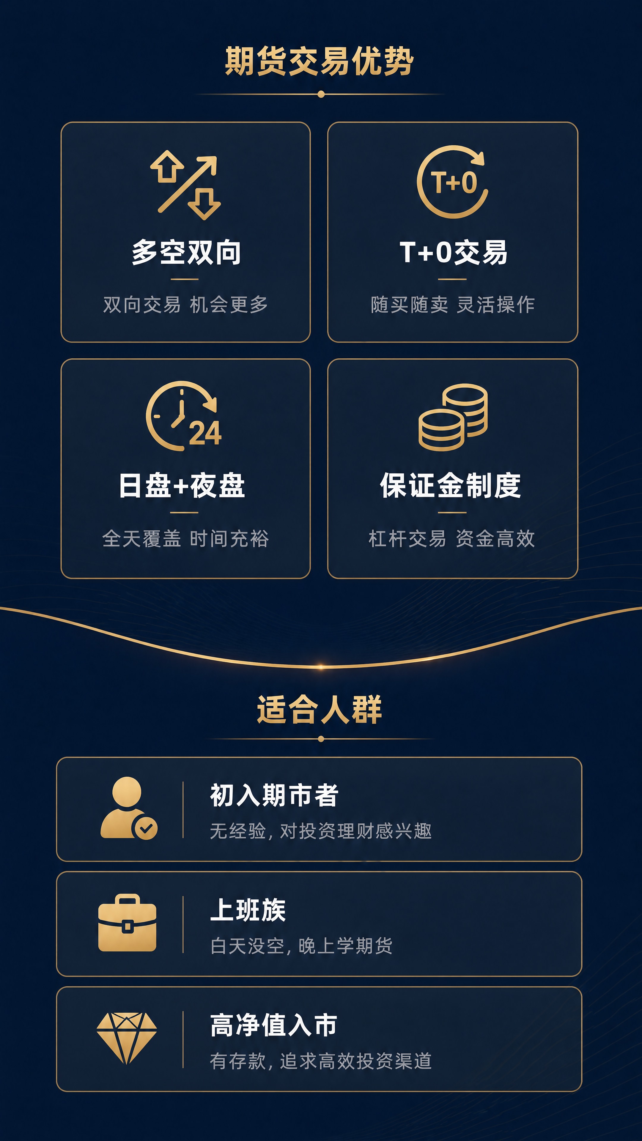 [商品] 中州期货开户落地页第2张-价值说服页，参考【图1】的… - 图片创意预览