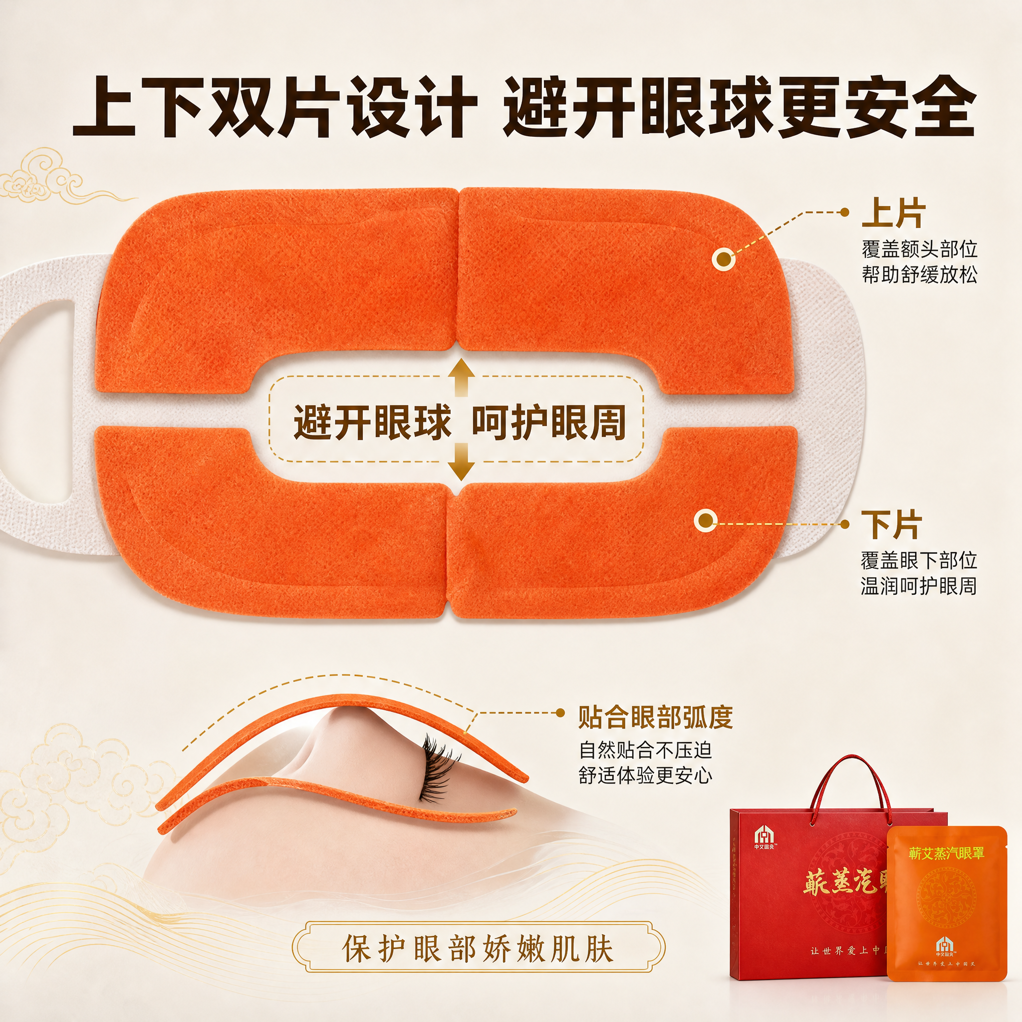 [主图-3] 产品结构细节图，展示上下双片设计避开眼球的人性化… - 图片创意预览