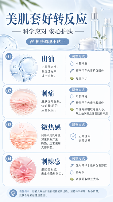 清新简约护肤科普风美妆海报，整体清透高级，色调干净柔和，主标题"美肌套好转反应"，副标题"科学应对 安心护肤"，装饰文案"护肤调理小贴士"，分四个区域展示好转反应说明：
1. 出油：皮肤代谢慢，调理过预览效果