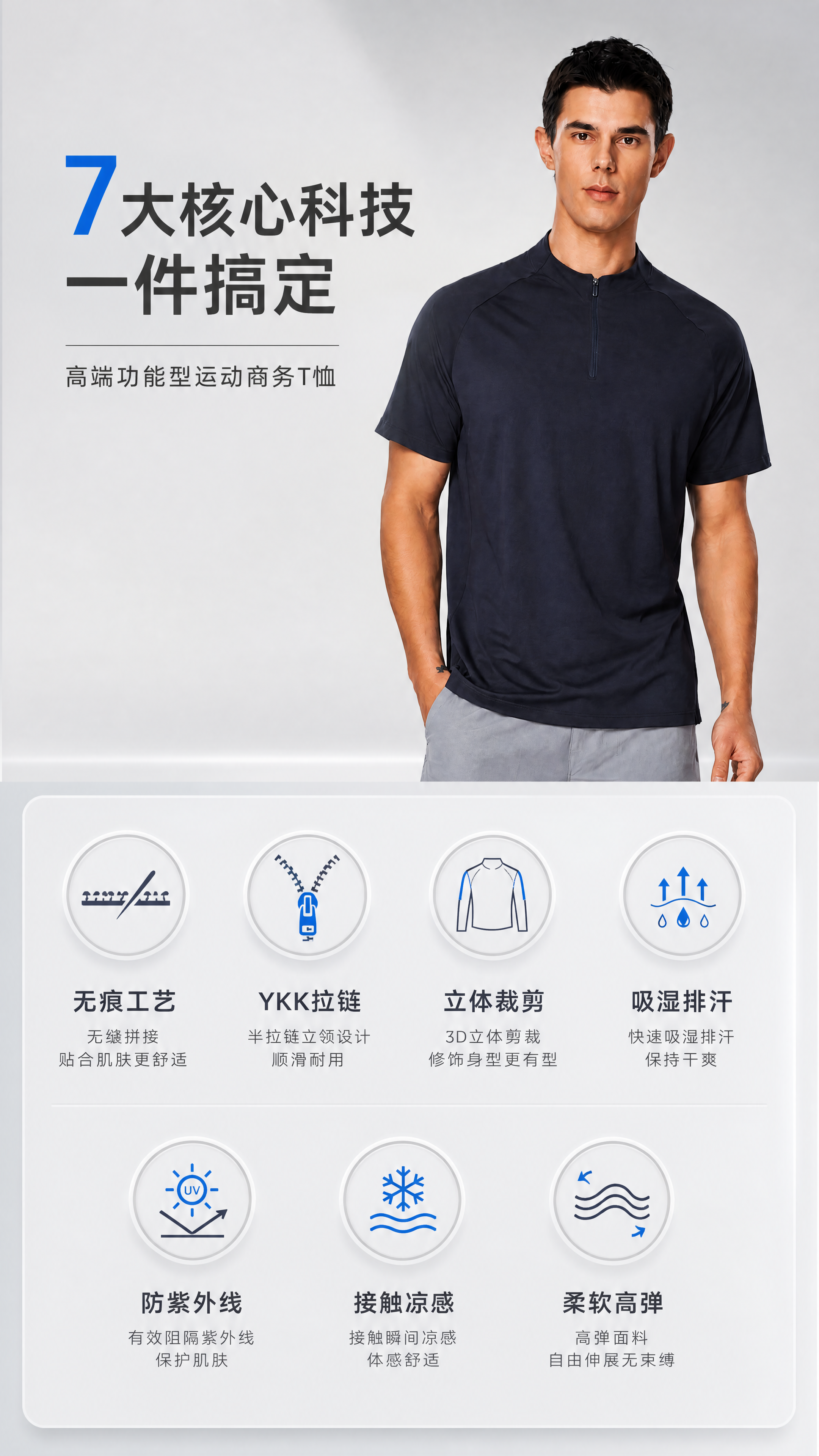 [第2张] 详情页核心卖点总览-7大功能卖点图标化呈现。本张使… - 图片创意预览
