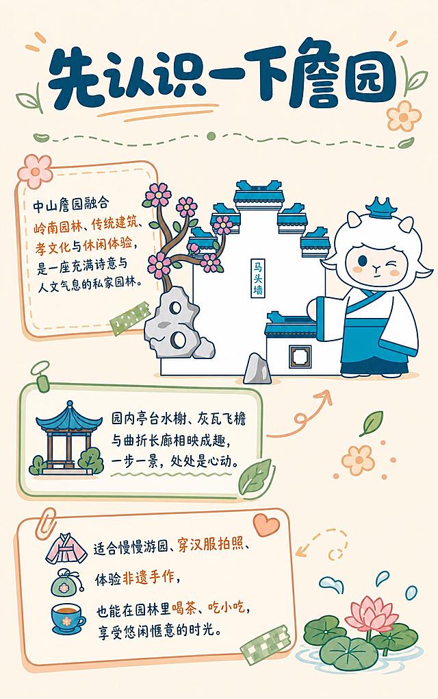 微信公众号长图第2屏，趣味手绘涂鸦卡通风格。标题「先认识一下詹园」使用圆润粗体深青蓝色。使用官方「马头墙+孝羊羊指引」原图作为视觉主体，孝羊羊和马头墙保持原样不重绘，位于画面右侧或中部。正文分为2-3个短段：中山詹园融合岭南园林、传统建筑、孝文化与休闲体验。园内亭台水榭、灰瓦飞檐与曲折长廊相映成趣，适合慢慢游园、穿汉服拍照、体验非遗手作，也能在园林里喝茶、吃小吃。使用圆角信息框或便签卡排版文字。背景米黄色浅奶油色，点缀浅桃橙、松绿色小装饰元素、手绘箭头、虚线分隔线。整体温暖清新亲切。