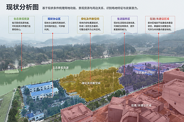 参考图3和图4的图面表达风格，为图1的航拍实景制作现状分析图，保留原航拍图，用半透明不同颜色区分不同功能区域，添加虚线框和红色引线，在上方添加分析文案标题，整体排版参考示例图