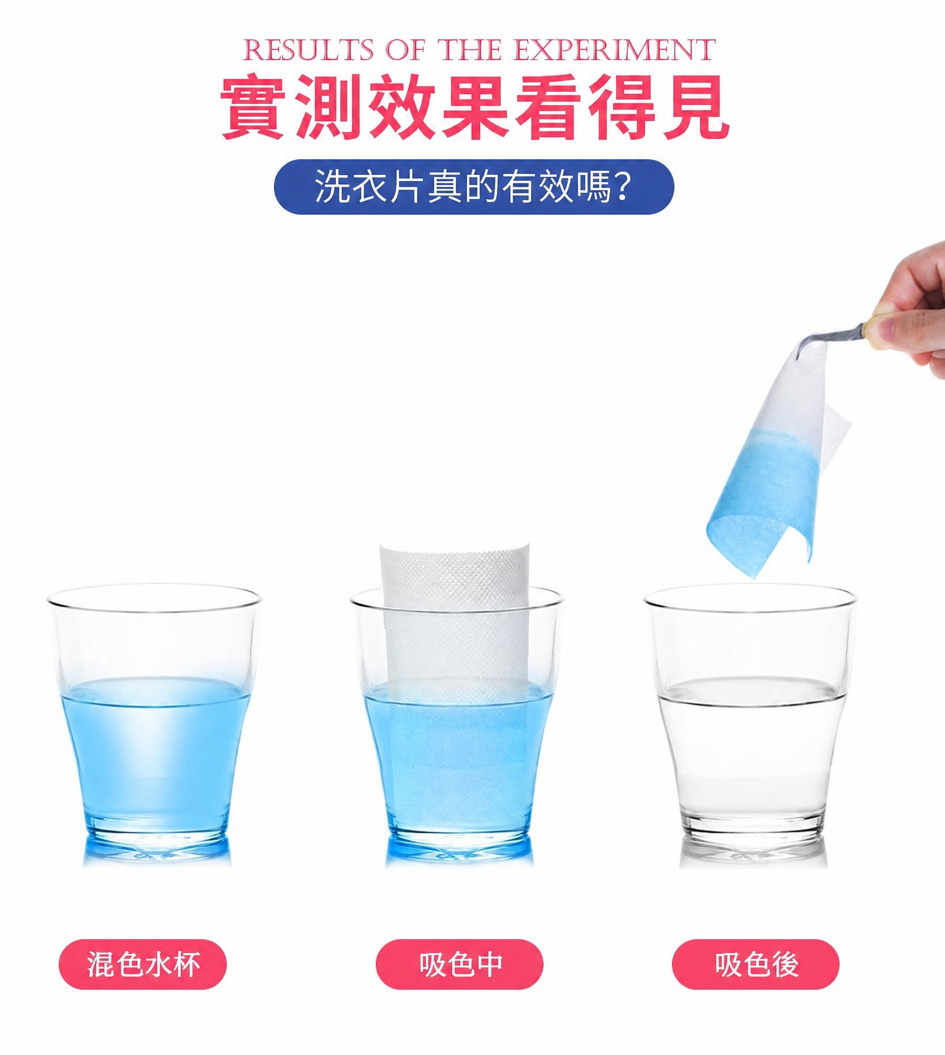 图生图修改：将图中所有中文简体文字替换为繁体中文，三个水杯实验… - 图片创意预览