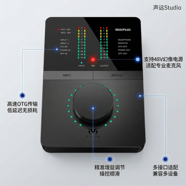 MIDIPLUS TITAN专业声卡淘宝主图2，核心卖点展示，简约科技风。声卡外观与原图完全一致，居中放置，以极细科技感虚线引线分别连接各个部位：连接OTG接口标注「高速OTG传输 低延迟无损耗」，连预览效果