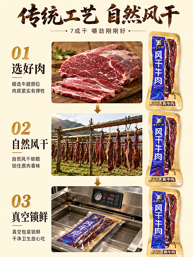 [第4屏] 工艺解析-自然风干传统制作流程。本屏使用【图2】单口味产品图作为包装外观参考。
[氛围/风格] 传统工艺风，质朴真实，突出匠心制作，商业摄影质感。
[元素布局] 画面采用三步工艺纵向排列展示：上方第一步「选好肉」配精选牛腿肉实拍图+一袋原味牛肉干产品；中间第二步「自然风干」配风干晾晒场景示意图（肉条挂在架上）+香辣味产品；下方第三步「真空锁鲜」配真空包装机特写+孜然味产品。每步之间用箭头连接，形成工艺流程。右侧纵向放置三袋完整产品作为视觉锚点。产品包装外观、颜色与输入图绝对一致。
[光影质感] 暖色调柔光，每步场景各自有主光源，整体统一暖黄色调，传递传统手工温度感；阴影柔和。
[配色色系] 全局底色 #FFF8E1（浅暖黄）；主色暖棕+金色；辅助色木色、肉色、草原绿。
[视角构图] 纵向流程构图，三步从上至下排列；右侧产品竖排；阅读动线沿箭头从上到下，清晰有序。
[文字版式] 顶部居中主标题「传统工艺 自然风干」，书法粗体深棕色；副标题「7成干 嚼劲刚刚好」小号同色系。每步左侧大数字编号「01」「02」「03」金色粗体；右侧步骤名称大号深棕字，下方两行说明小字。如01选好肉：「精选牛腿部位 肉质紧实有弹性」。标题字形同首屏，正文细黑体；字色深棕+金色。
[比例分辨率] 3:4竖版比例，4K分辨率，文字清晰可辨，高清画质。
[负向提示词] 变形，水印，文字错乱，文字过小，包装文字错乱，产品图模糊，背景杂乱。