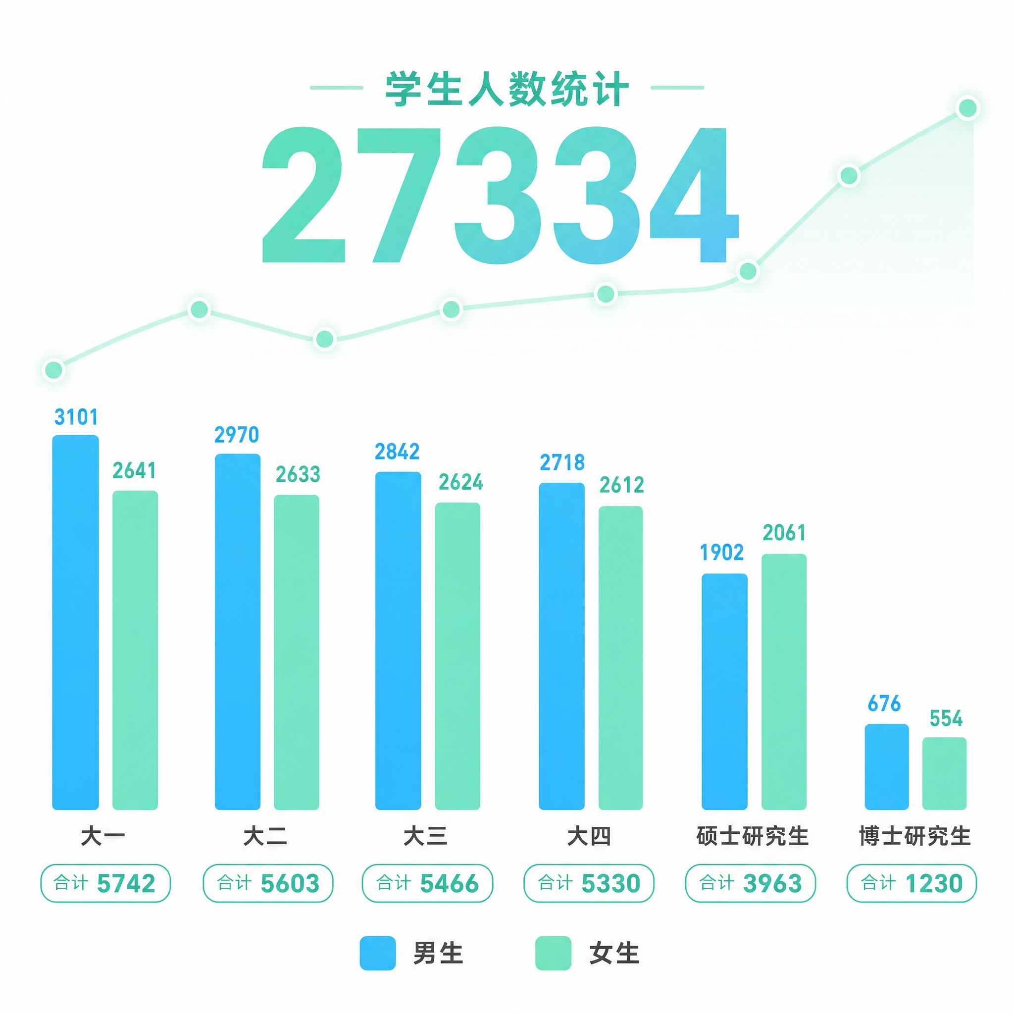 请参考附图的浅绿色科技感数据图表风格，生成一张 1:1 正方形… - 图片创意预览