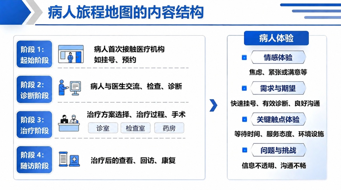 去除图片底部的橙色文字“遇到的障碍和促进因素”，并去除图片中所有残留水印，保持其余所有文字、图标、线条、颜色和排版完全不变，画面清晰干净预览效果