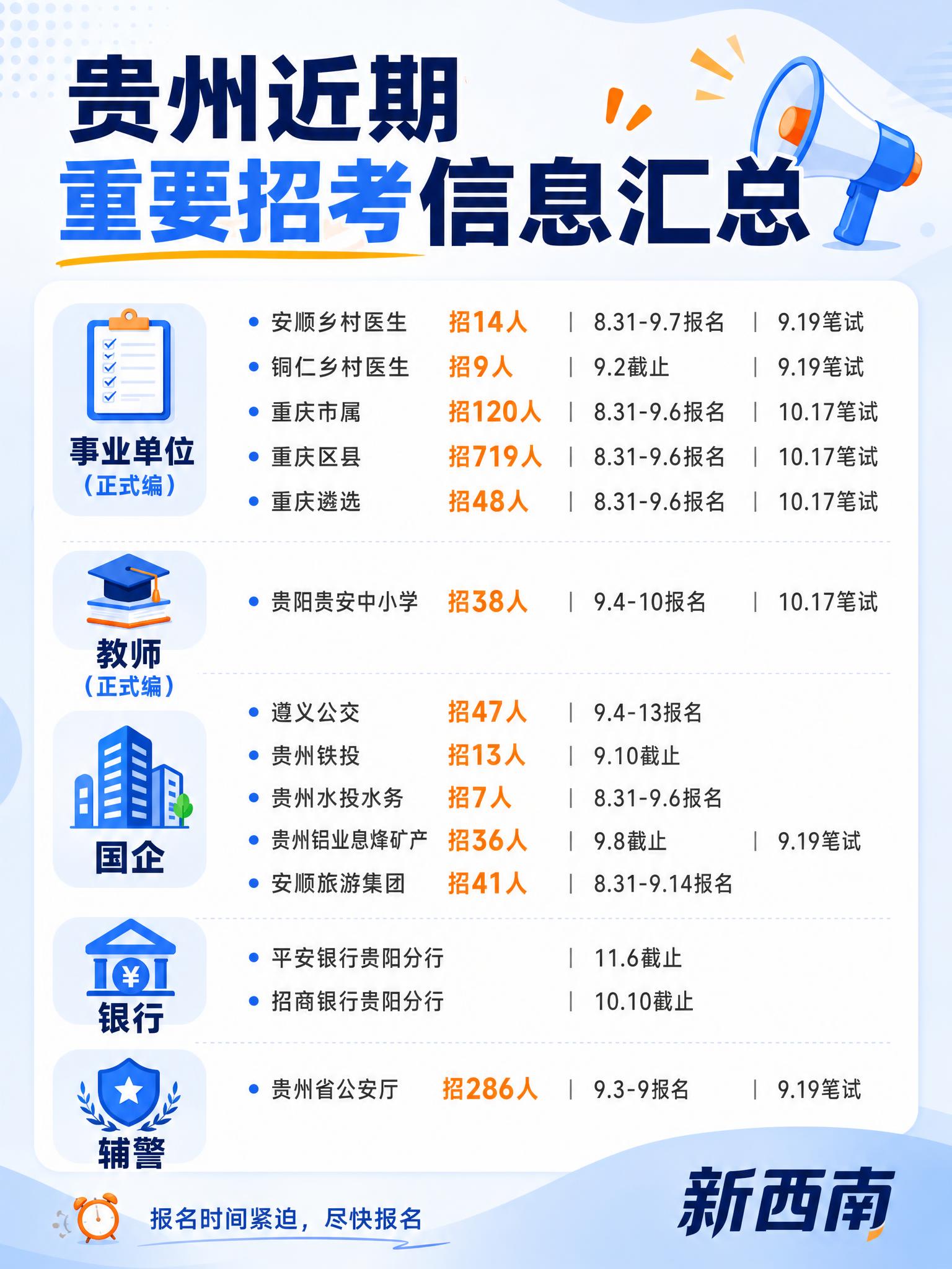 生成一张贵州近期重要招考信息汇总海报，3:4竖版比例，小红书和… - 图片创意预览