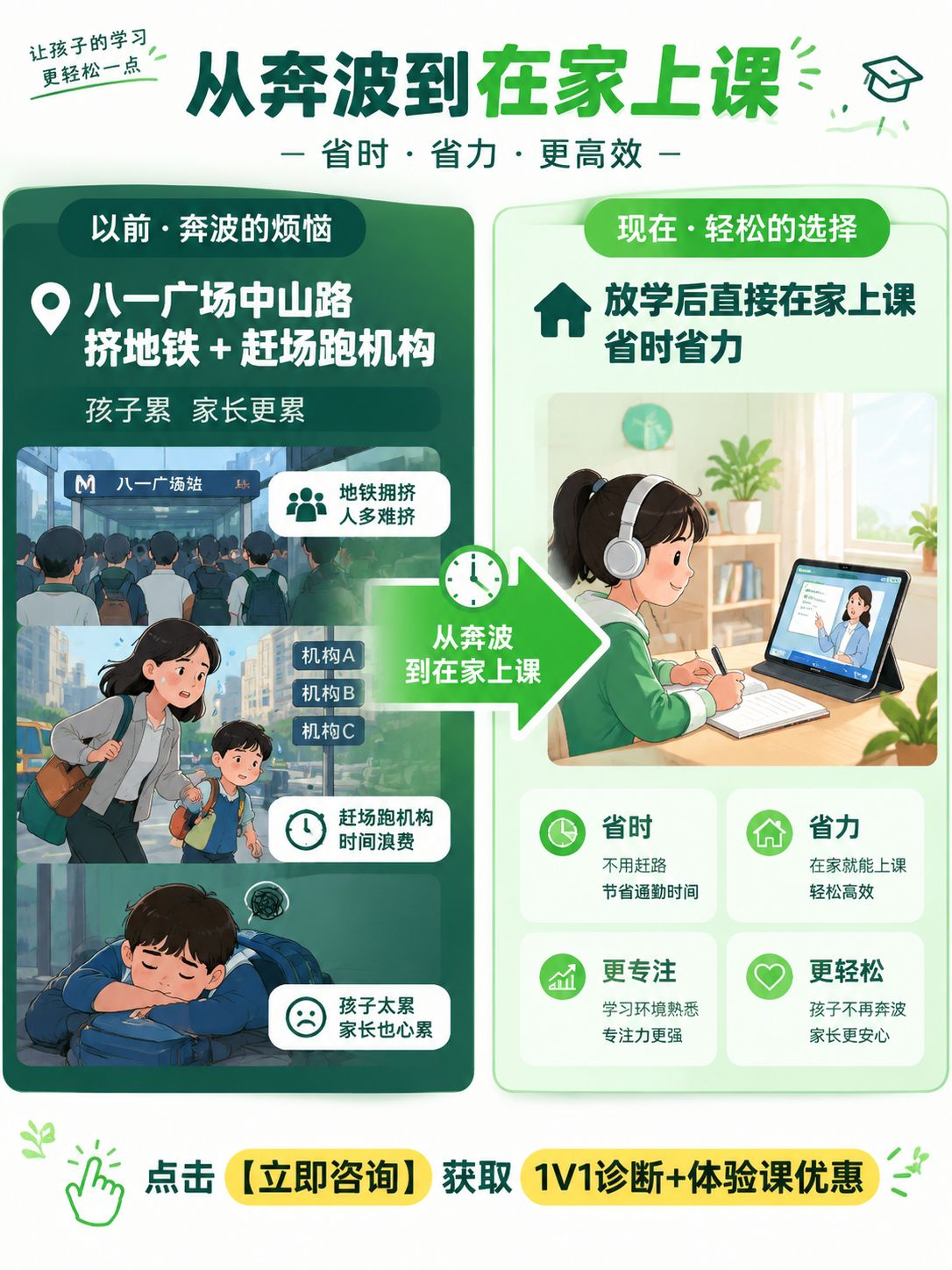 小红书信息图，教育干货风，绿色+白色配色，清新专业。左右对比+… - 图片创意预览