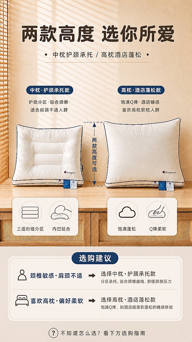 [商品] 使用【图1】中的两款Champion枕头；严格保留原始比例、形状、厚度、绗缝分区结构、Champion Logo位置与样式、蓝色滚边、底部蓝色3防标签和白色说明标签；仅做等比例缩放，绝不拉伸压扁变形；自然理顺面料褶皱，增强全棉肌理质感。
[画面] 目标：两款高度对比选购页，保持原图版式和构图，修正枕头比例不变形。构图：竖版9:16，两款枕头并排放在木质台面上，左侧中枕护颈款（三道绗缝分区、内凹），右侧高枕酒店款（饱满蓬松），中间虚线箭头标注高度差；上方标题区，下方功能图标和选购建议区；背景为暖杏色墙面+左侧百叶窗光影，与原图氛围一致。
[视觉] 套系策略：风格=温馨治愈日式家居商业摄影风；标题字=现代粗黑体；正文字=简洁无衬线体；主色=奶白+暖杏+藏青；背景延展=暖杏色墙面肌理+百叶窗条状光影+木质台面；强调色=藏青色，用于标签、按钮和重点文字；标题色=深棕；正文色=中暖灰；组件=圆角信息卡、细线图标、虚线标注箭头、藏青圆角按钮；光影=左侧百叶窗暖晨光，右前侧补柔光，自然通透。
[文字] 顶部主标题：两款高度 选你所爱；副标题：中枕护颈承托 / 高枕酒店蓬松；左侧标签：中枕·护颈承托款；右侧标签：高枕·酒店蓬松款；中间标注：两款高度可选；左侧功能图标：三道绗缝分区、内凹贴合；右侧功能图标：饱满蓬松、Q弹柔软；底部选购建议区：颈椎敏感·肩颈不适→选中枕；喜欢高枕·偏好柔软→选高枕；底部小字：不知道怎么选？看下方选购指南；文字全部横向排版，清晰可读。
[规格] 图片比例9:16竖版，4K分辨率；严格禁止枕头比例变形、拉伸、压扁、结构错乱；避免冷色调、文字过小、Logo位置偏移。