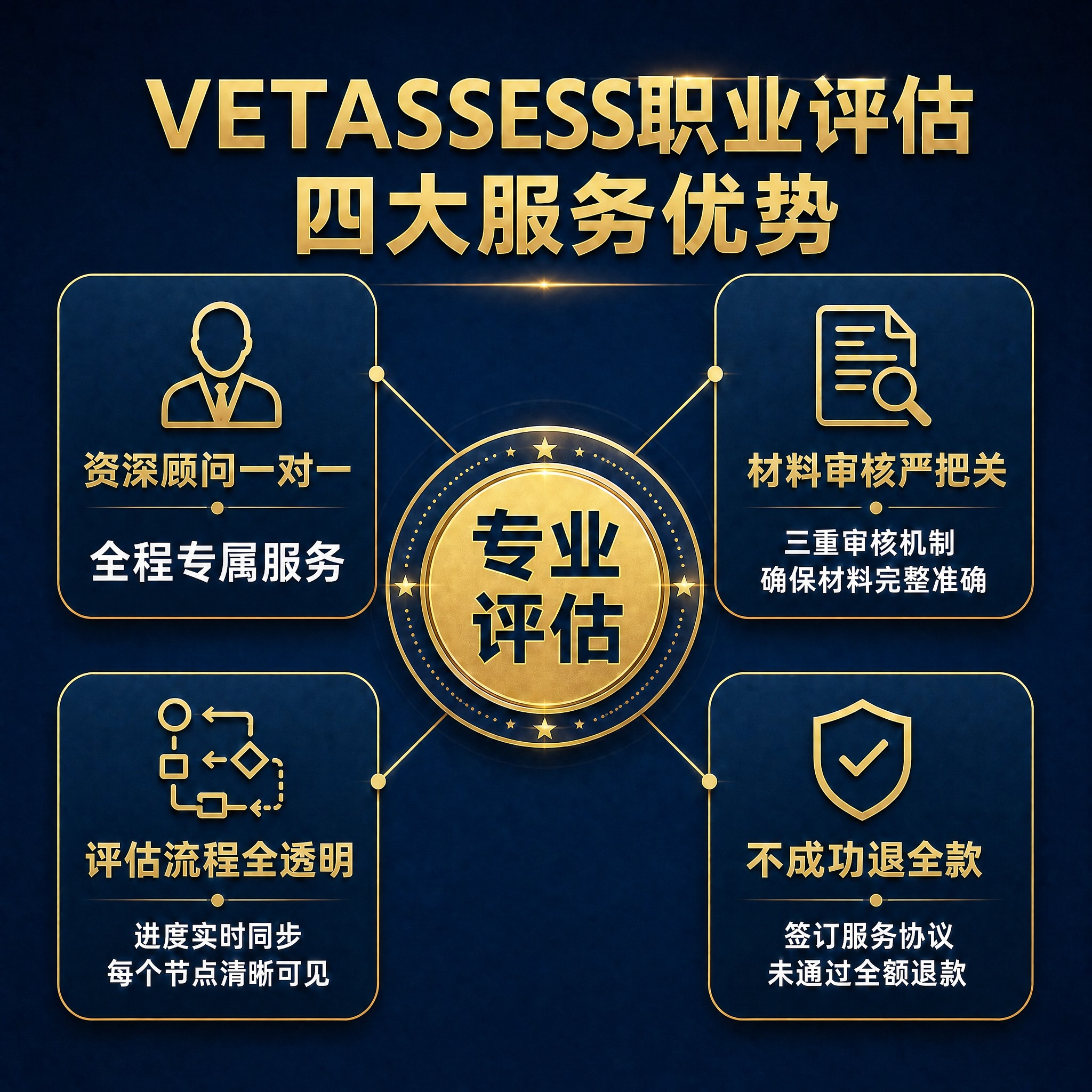 修改左上角卡片内的文字，将"移民律师+注册顾问 全程专属服务"… - 图片创意预览