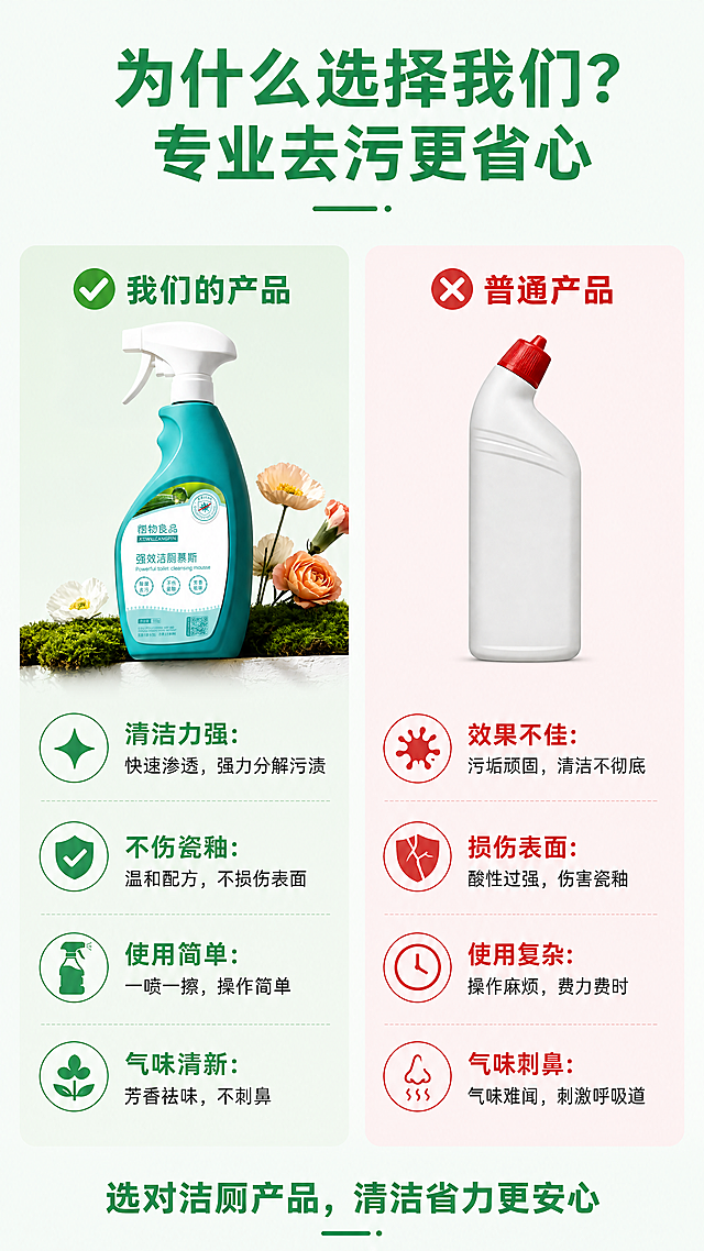 [第3屏] 优势对比页-优质产品VS劣质产品对比。本屏使用【图2】作为优质产品示例。
[氛围/风格] 清晰对比，客观展示，商业设计风格，信息明确。
[元素布局] 页面顶部主标题，下方左右分栏对比，左侧优质产品，右侧劣质产品。保持产品外观、颜色、包装文字与输入产品图一致，放在左侧优质产品区域，右侧为劣质洁厕产品示意图。每侧列出3-4个对比点，清晰展示差异。
[光影质感] 左右对比区域光线均匀，产品区域明亮突出，文字区域背景干净，对比清晰，整体通透干净。
[配色色系] 全局底色：#F0F9F4（浅青绿色）；左侧优质背景：#E8F5E9（浅绿色）；右侧劣质背景：#FFEBEE（浅红色）；文字配色：#212121黑色+#4CAF50绿色标注；主色：#26A69A产品绿。
[视角构图] 竖版9:16，上下结构，顶部标题，中部左右分栏对比，底部总结文案，对比栏宽度一致，排版工整，移动端友好。
[文字版式] 顶部主标题「为什么选择我们？专业去污更省心」，绿色加粗居中。左侧标题「✅ 我们的产品」绿色加粗，右侧标题「❌ 普通产品」红色加粗。对比点：左侧「清洁力强：快速渗透，强力分解污渍」「不伤瓷釉：温和配方，不损伤表面」「使用简单：一喷一擦，操作简单」「气味清新：芳香祛味，不刺鼻」；右侧「效果不佳：污垢顽固，清洁不彻底」「损伤表面：酸性过强，伤害瓷釉」「使用复杂：操作麻烦，费力费时」「气味刺鼻：气味难闻，刺激呼吸道」。每个对比点文字清晰，行间距适中。底部总结「选对洁厕产品，清洁省力更安心」绿色居中。
[比例分辨率] 9:16竖版比例，4K分辨率，文字清晰可辨，超高清。
[负向提示词] 产品变形，颜色偏差，文字错位，对比模糊，水印，背景杂乱，极端负面夸张。