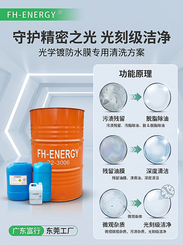 [主图-2] 光学镀防水膜专用清洗剂核心功效展示图。
[氛围风格] 专业洁净科技风，干净可信；
[画质] 商业摄影质感，光线通透，细节清晰，画面干净高级。
[元素] 画面左侧展示FH-ENERGY清洗剂产品组合（橙色桶+蓝色桶），保持产品外观与原图绝对一致，无变形色差。右侧纵向排列核心功效原理示意图：展示清洗前后光学镜片对比，左侧为残留污渍的镜片，右侧为洁净透亮的镜片，中间标注清洗路径：「脱脂除油→深度清洁→光刻级洁净」。整体左右分区排版，左侧产品右侧原理，商品主体占比60%左右。左上角保留原FH-ENERGY品牌Logo，不遮挡主体。
[光影] 左侧产品正面打光，突出桶身包装质感，对比图区域光线均匀柔和，差异清晰可见，画面整体通透无暗部死黑。
[配色] 主色调浅灰蓝，品牌绿色点缀，对比清晰，保持风格统一。
[视角构图] 平视视角，左右结构均衡，分区清晰，景深适中。
[文字版式] 顶部大标题写“守护精密之光 光刻级洁净”，深灰色加粗居中，下方副标题写“光学镀防水膜专用清洗方案”，字号缩小。左下角品牌信息“广东富行 东莞工厂”绿色圆角框。左侧产品，右侧三张横向排列对比图，配小字说明。文字排版层级清晰，不遮挡主体。
[比例分辨率] 3:4 比例，2k 分辨率；文字清晰锐利，画面超高清。
[负向提示词] 变形，水印，文字错乱，产品图模糊，背景杂乱，文字遮挡主体，配色刺眼，牛皮癣风格，绝对化违禁词，联系方式，二维码