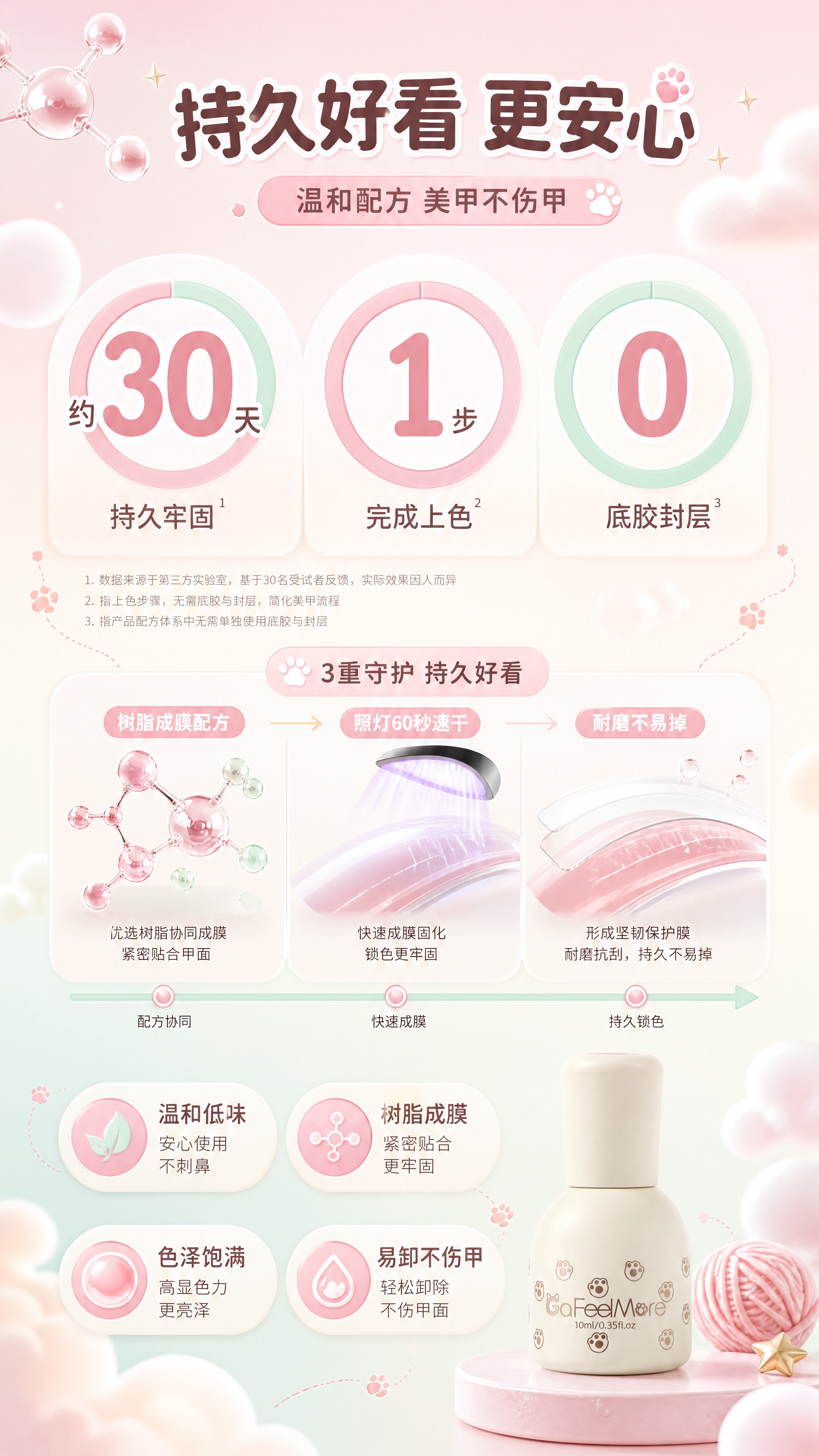 [商品] 本页为成分/功效机理专页，以机理可视化为主，产品小图… - 图片创意预览