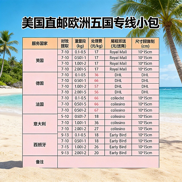 再做5张图。不同版本的商务风复古风休闲荒岛。要求字迹清晰，颜色对比度强。，高清无水印