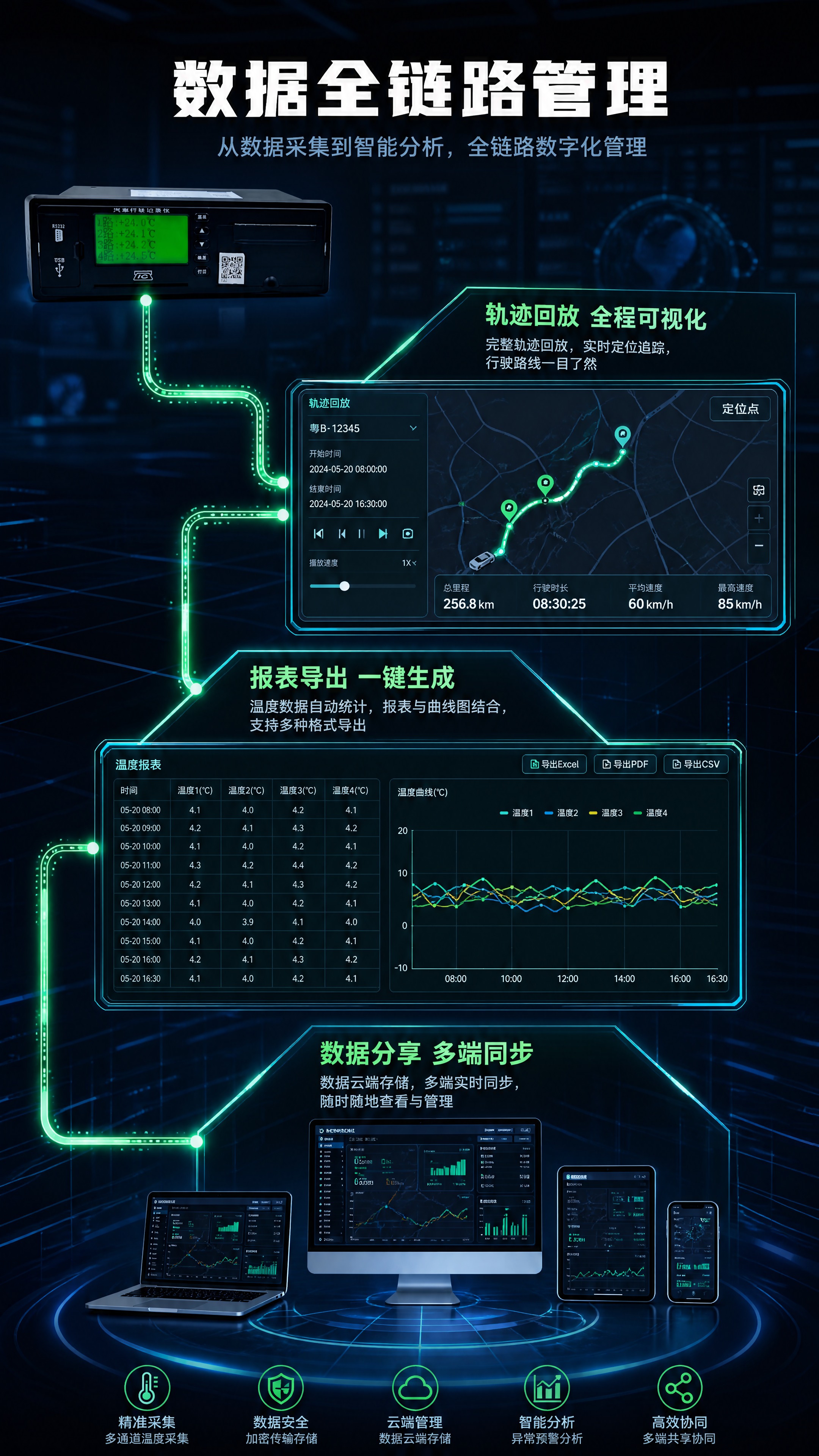 [商品] 使用【图1】G7易流云冷藏车温度记录仪；保留全部结构… - 图片创意预览