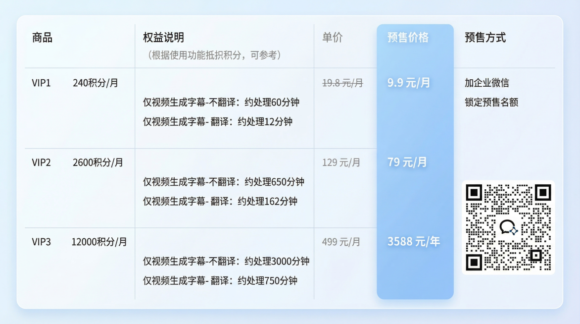 将这张会员价格表进行美化，保留原表格5列3行结构，风格为低饱和度浅蓝+白色极简风格，圆角表格，添加柔和阴影，字体清晰易读，权益说明排版整齐。预售价格列用浅色渐变背景+加粗字体突出显示，单价列用灰色弱化预览效果