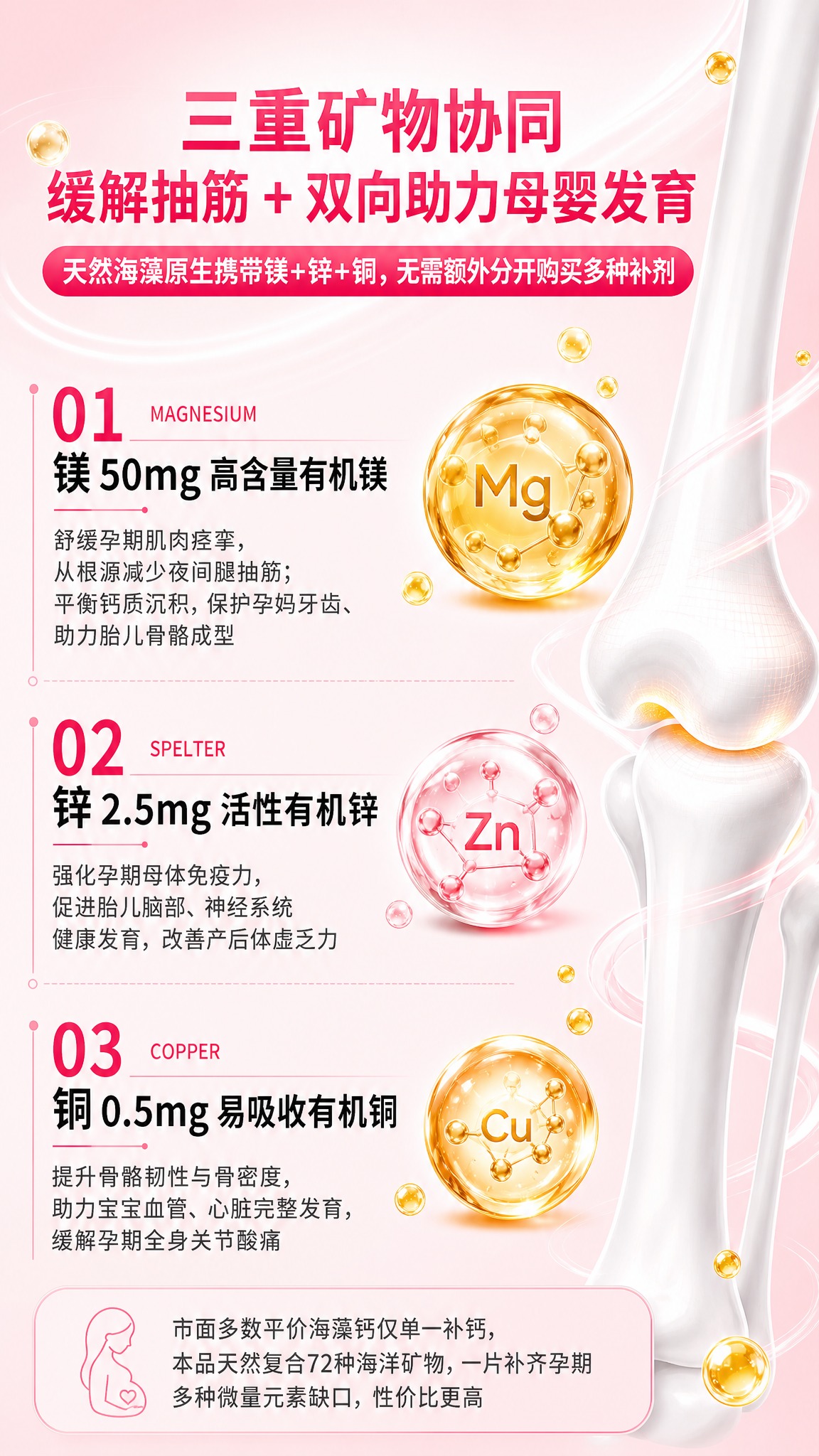参考图一的三大营养模块排版结构，生成一张镁锌铜三重矿物协同竖版… - 图片创意预览