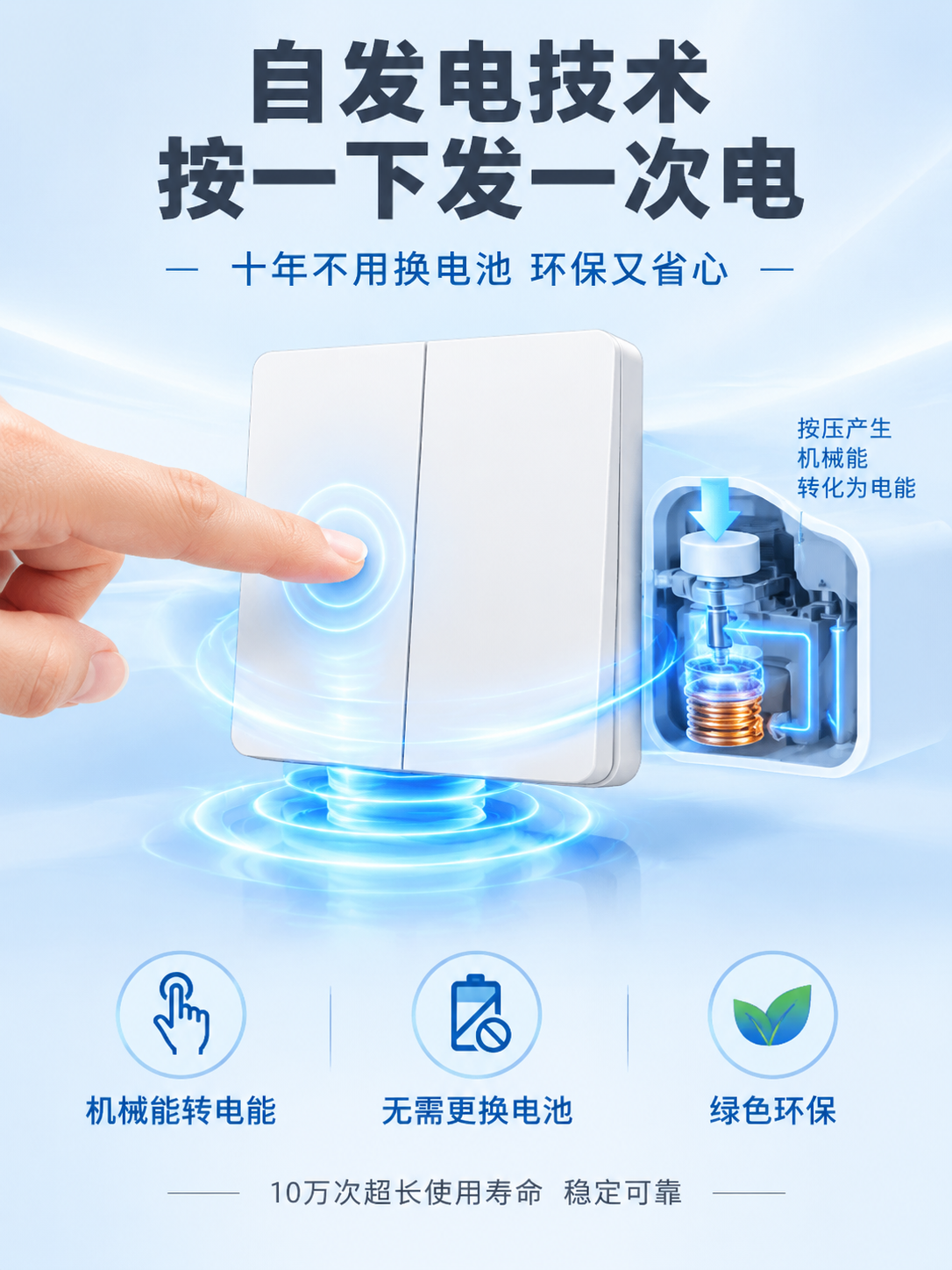 [详情页-5 自发电技术] 自发电无电池技术详解图，淘宝详情页… - 图片创意预览