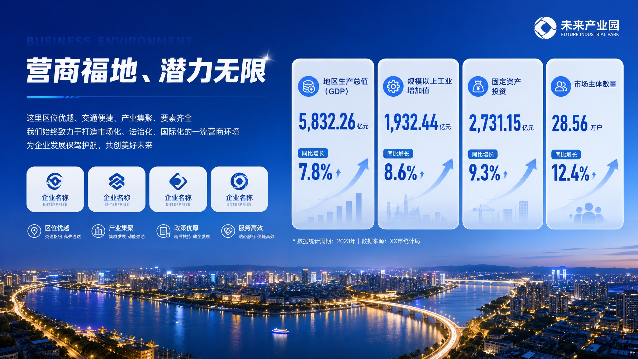 PPT内容页，经济数据介绍页面，蓝色商务风格，左侧标题"营商福… - 图片创意预览