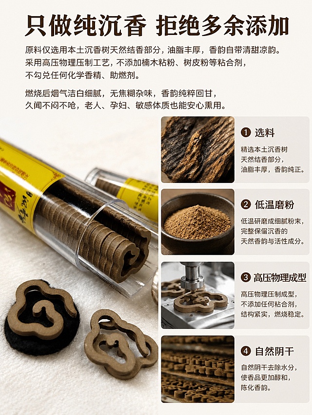 [第5屏] 工艺解析-只做纯沉香拒绝多余添加。本屏使用【图4】【图6】展示产品细节。
[氛围/风格] 专业质感，干净通透，突出工艺优势。
[元素布局] 左侧放沉香原料/沉香粉特写图，右侧分四步展示制香工艺流程：选料→低温磨粉→高压物理成型→自然阴干，每个步骤配简洁文字说明。产品原料特写清晰可见沉香纹理，保持原料质感与输入一致。
[光影质感] 左侧特写柔和光影，突出沉香油脂纹理，右侧文字区域均匀布光，整体明暗清晰。
[配色色系] 全局底色 #FAF7F2；主色原木棕色，辅助色浅灰色步骤框，深棕色文字。
[视角构图] 左右分栏构图，左侧图片右侧文字流程，逻辑清晰。
[文字版式] 顶部通栏大标题「只做纯沉香 拒绝多余添加」加粗；正文：「原料仅选用本土沉香树天然结香部分，油脂丰厚，香韵自带清甜凉韵。采用高压物理压制工艺，不添加楠木粘粉、树皮粉等粘合剂，不勾兑任何化学香精、助燃剂。燃烧后烟气洁白细腻，无焦糊杂味，香韵纯粹回甘，久闻不闷不呛，老人、孕妇、敏感体质也能安心熏用。」正文置于大标题下方，分两段排列，清晰不拥挤。
[比例分辨率] 3:4 竖版比例，4K分辨率，文字清晰可辨，高清画质。
[负向提示词] 产品细节模糊，步骤顺序错乱，文字重叠，颜色偏差。