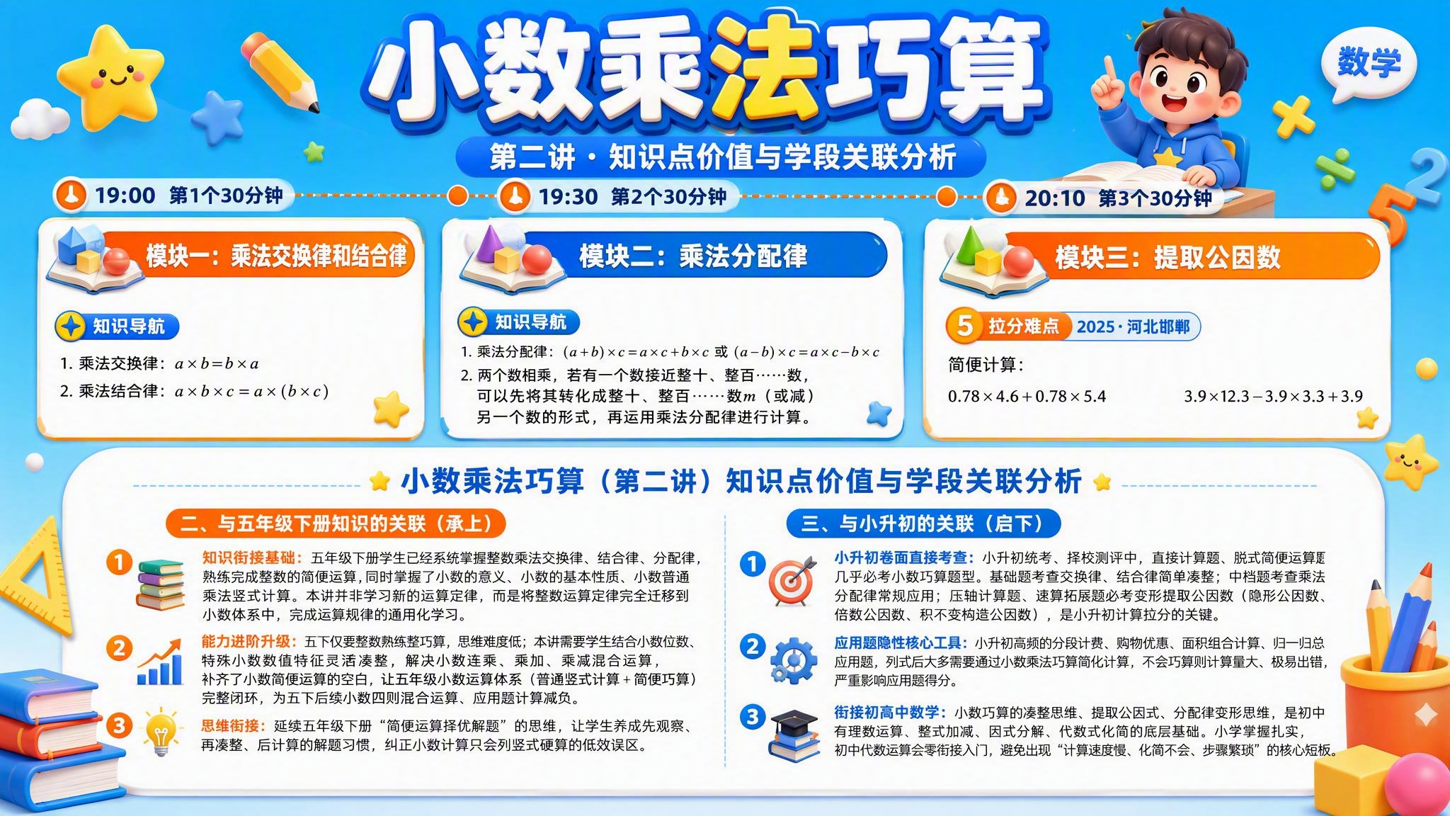 参考原图的版式骨架和内容结构，重新设计一张精美的K12数学教育… - 图片创意预览