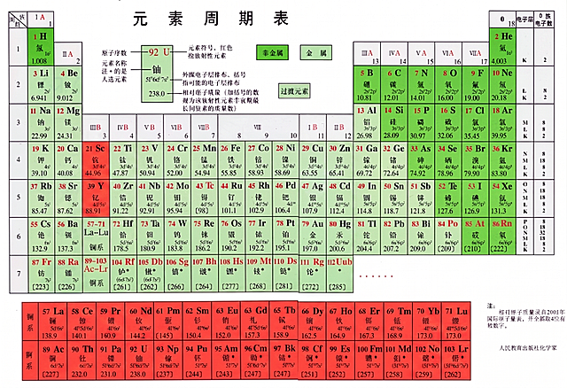 在这张元素周期表中，将下方f区的17种稀土元素（镧系的57La到71Lu共15种，加上39Y和21Sc，一共17种）的单元格整个高亮标红，保持元素周期表原本的内容、排版和样式不变