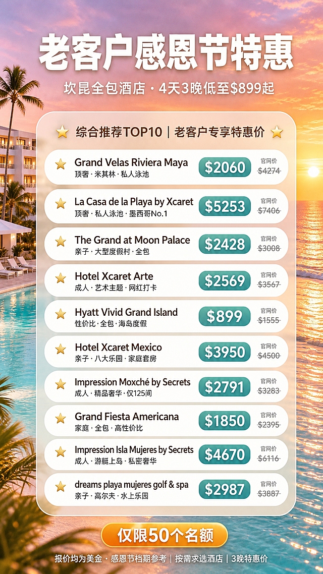 参考图风格的坎昆酒店感恩节特惠海报，竖版9:16。背景是坎昆海边日落实景，橙粉紫渐变天空，海面波光粼粼，左侧有棕榈树和白色度假酒店建筑剪影，整体色调温暖明亮偏浅。顶部大标题："老客户感恩节特惠"白色粗体大字，字号最大最醒目。副标题："坎昆全包酒店 · 4天3晚低至$899起"白色小字。中间是一个半透明磨砂玻璃质感的圆角大卡片，浅米色半透明底，顶部写着"综合推荐TOP10 | 老客户专享特惠价"，旁边有金色小星星装饰。卡片内纵向排列10条酒店信息，每条是白色圆角胶囊形条目，左侧金色小星星图标，中间酒店名称（深棕色粗体）+ 小字标签，右侧是青绿色圆角价格标签（白色加粗价格数字）。10家酒店精确信息如下：1. "Grand Velas Riviera Maya" 价格"$2060" 标签"顶奢·米其林·私人泳池"；2. "La Casa de la Playa by Xcaret" 价格"$5253" 标签"顶奢·私人泳池·墨西哥No.1"；3. "The Grand at Moon Palace" 价格"$2428" 标签"亲子·大型度假村·全包"；4. "Hotel Xcaret Arte" 价格"$2569" 标签"成人·艺术主题·网红打卡"；5. "Hyatt Vivid Grand Island" 价格"$899" 标签"性价比·全包·海岛度假"；6. "Hotel Xcaret Mexico" 价格"$3950" 标签"亲子·八大乐园·家庭套房"；7. "Impression Moxché by Secrets" 价格"$2791" 标签"成人·精品奢华·仅125间"；8. "Grand Fiesta Americana" 价格"$1850" 标签"家庭·全包·高性价比"；9. "Impression Isla Mujeres by Secrets" 价格"$4670" 标签"成人·游艇上岛·私密奢华"；10. "dreams playa mujeres golf & spa" 价格"$2987" 标签"亲子·高尔夫·水上乐园"。每条价格标签旁用浅灰色小字标注官网价带删除线：官网价分别为"$4274"、"$7406"、"$3008"、"$3567"、"$1555"、"$4500"、"$3283"、"$2395"、"$6116"、"$3887"。底部区域：橙金色渐变胶囊形标签写着"仅限50个名额"，下方小字"报价均为美金 · 感恩节档期参考 | 按需求选酒店 | 3晚特惠价"。整体风格温暖明亮、清新度假风，浅色调排版，参考图同款版式结构，所有数字精确渲染，画面信息完整无空白。