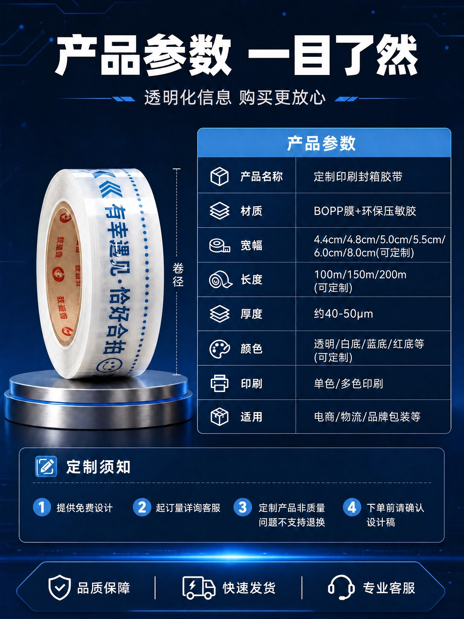 将产品参数表格中宽幅那一行的内容从'4.5cm/5.5cm/6… - 图片创意预览