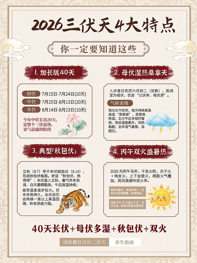 中国风2026三伏天养生科普分享小红书封面
