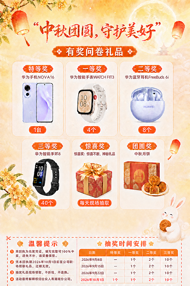 三处修改：1. 将"四等奖"改为"惊喜奖"，标题文字改为"惊喜奖：惊喜不断，神秘礼品"；2. 惊喜奖下方的数量标签改为"每天现场抽取"，去掉原来的数量；3. 团圆奖下方的数量标签去掉，不显示数量文字。其他所有内容保持不变。