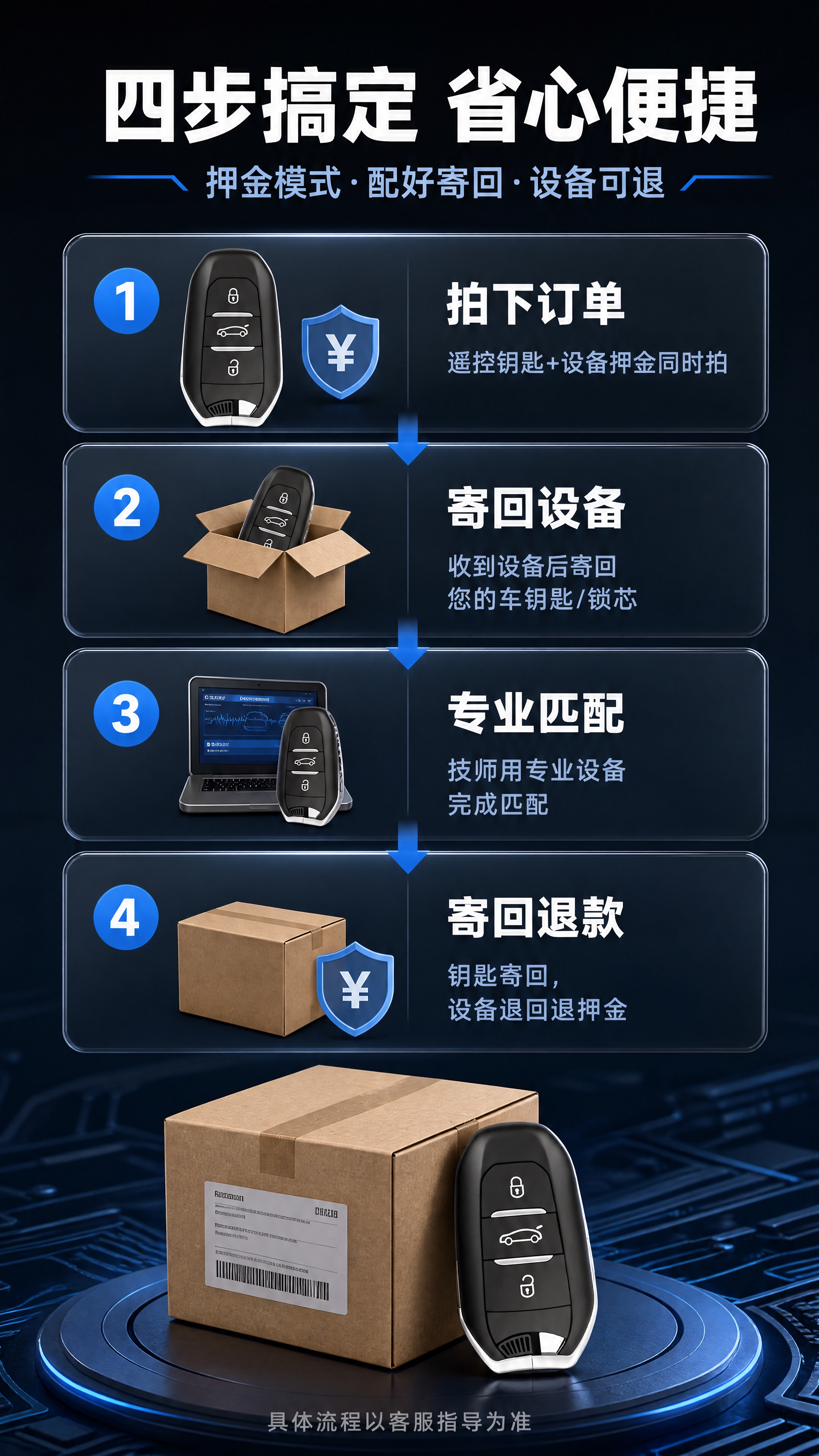 [商品] 使用【图1】标致雪铁龙智能钥匙；保留钥匙外观；钥匙缩… - 图片创意预览