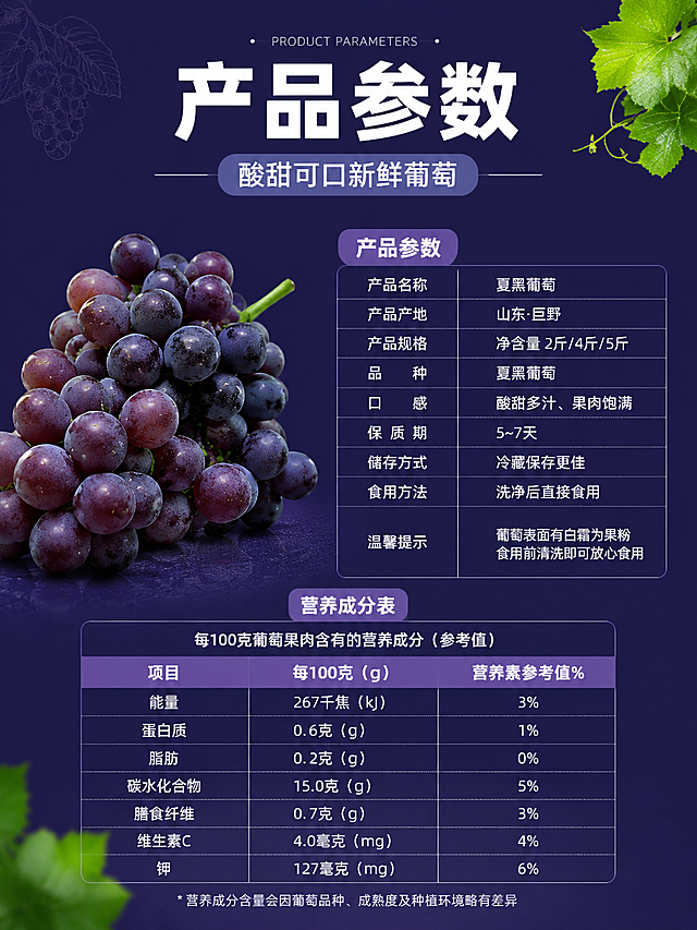 [第7屏] 规格参数+营养信息屏-葡萄产品参数与营养成分表。参考图1的深紫蓝详情页风格，信息展示清晰专业。
[氛围/风格] 简洁信息风，深紫蓝主色调延续，专业严谨，参数清晰。
[元素布局] 左侧为一串饱满葡萄实物图，占比约40%；右侧为参数信息区，包含产品名称、产地、规格、保质期、储存方式等参数表格；下方为营养成分表，列出能量、蛋白质、脂肪、碳水化合物、维生素C等项目；葡萄形态、颜色与输入产品图一致。
[光影质感] 柔和侧光，葡萄颗粒清晰有光泽，信息区背景干净简洁。
[配色色系] 全局底色 #2A1B4E（深紫蓝）；主色紫葡萄；辅助色白色表格线、浅紫信息块、绿色点缀。
[视角构图] 左右分栏布局，左图右文，阅读动线顶部标题→左侧产品→右侧参数。
[文字版式] 顶部主标题「产品参数」粗黑体，副标题「酸甜可口新鲜葡萄」；参数表用白色细线分隔，每项参数名称左对齐，数值右对齐；营养成分表有表头和数值行；文字清晰可读，字号适中。
[比例分辨率] 3:4 竖版比例，2K分辨率，文字清晰可辨，高清画质。
[负向提示词] 葡萄变形，表格错乱，文字模糊，水印，颜色偏差，信息缺失。