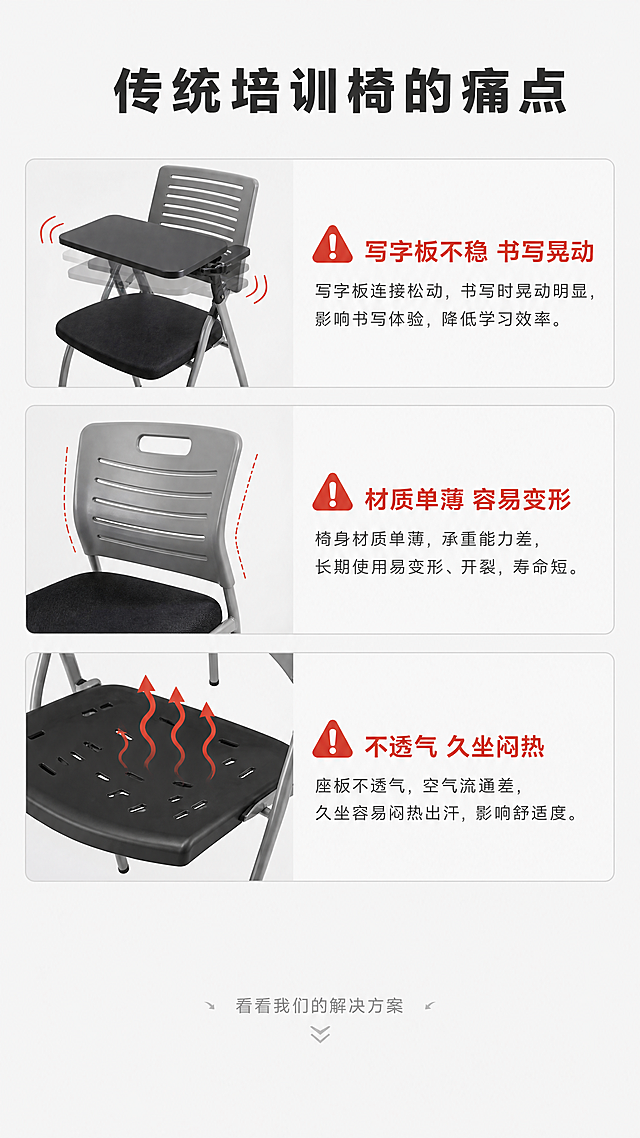 [第2屏] 痛点直击-传统培训椅使用困扰。
[氛围/风格] 对比问题导向风格，浅灰色背景，清晰图文排版，商业设计质感。
[元素布局] 画面分为上下两部分，上半部分展示传统培训椅三个常见问题：1）写字板松动不稳 2）椅身易变形褪色 3）座板不透气闷热。每个问题配简单示意图，下半部分留空引出解决方案。保持整体简洁不杂乱，问题清晰醒目。
[光影质感] 均匀明亮的散射光，文字区域明暗对比清晰，便于阅读。
[配色色系] 全局底色：#F8F8F8（浅灰白）；文字：#333333（深灰）；问题标注：#E74C3C（红色）；辅助色：#DDDDDD（浅灰边框）。
[视角构图] 竖向排版，从上到下问题依次排列，每个问题占画面约1/4高度，问题图标+文字左右排版，左侧图标右侧文字，动线清晰。
[文字版式] 顶部大标题"传统培训椅的痛点"加粗深灰色，居中排列。三个问题分别为："写字板不稳 书写晃动"、"材质单薄 容易变形"、"不透气 久坐闷热"，每个问题左侧配红色警示图标，右侧文字清晰说明，字号适中便于手机阅读。底部居中位置用浅灰色小号字引出"看看我们的解决方案"。
[比例分辨率] 9:16竖版比例，4K分辨率，文字清晰可辨，超高清。
[负向提示词] 图像变形，文字模糊，排版错乱，背景杂乱，颜色刺眼。