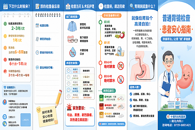 一张A4横版三折页医疗科普宣传手册展开图，主题为胃镜检查患者安心指南。整体风格为扁平化温馨插画风格，主色调医疗蓝搭配暖橙色点缀，字体圆润清晰，字号偏大适合中老年阅读。画面分为六个竖栏（从左到右）：

第1栏（封底左-复查时间表）：标题"📅 下次什么时候来？"，日历便签样式，内容包括：🟢轻度浅表性胃炎：2-3年/次，🟡萎缩性胃炎伴肠化：1年/次，🟠胃溃疡：治疗后6-8周复查，🔴胃息肉切除后：6个月-1年/次，🚩早期胃癌术后：3个月→6个月→每年。底部有温馨提示小字，科室地址，二维码占位方块（标注"二维码占位"），微信公众号。

第2栏（封底中-检查备忘录）：标题"📝 我的检查备忘录"，横线留白区域，内容包括：检查日期、停药开始日、禁食开始时间、医生特别叮嘱，配铅笔和便签本小插画。

第3栏（封底右/封面左-内页右）：标题"🏥 检查当天 & 术后护理"，出门前检查：穿宽松前开扣衣服、取下假牙眼镜首饰、不要吞咽口水。术后饮食表，紧急警报：呕血、黑便、剧烈腹痛、发热请立即就医！配衣服、假牙图标。

第4栏（内页中-检查前准备）：标题"⏰ 检查前，请这样做"，饮食倒计时时间轴：前3天清淡饮食禁韭菜芹菜火龙果、前1天低渣半流食禁牛奶豆浆、前8小时绝对禁食、前2小时绝对禁水。用药红绿灯：🟢降压药可服、🔴降糖药暂停、🟡抗凝药提前咨询。用食物图标和时钟图标装饰。"禁食""禁水""8小时""2小时"加粗变色突出。

第5栏（内页左-什么是胃镜）：标题"🔍 胃镜到底查什么？"，核心文案：就像给胃拍个高清自拍！一根带摄像头的细软管从口腔轻轻进入，观察食管胃十二指肠，全程清醒咽部有麻药不适感很轻微。适用人群打钩列表：上腹痛反酸烧心、呕血黑便贫血、幽门螺杆菌感染胃癌家族史、胃溃疡萎缩性胃炎复查。配简单消化道示意图和卡通内镜探头。

第6栏（封面）：主标题"普通胃镜检查 · 患者安心指南"，副标题"早筛早治，让胃"镜"享健康"，主视觉：一位面带微笑的医生手持文件夹，旁边一个可爱的卡通胃形象比OK手势。底部：十堰市太和医院 | 消化内科 | 咨询电话：0719-8801421。

所有文字清晰可读，信息区域填充完整合理内容，无空白框。画面中所有二维码区域使用纯色方块占位符呈现，方块中央标注"二维码占位"文字，严禁生成任何可识别的二维码图案。画面中所有数字必须精确渲染，不得错位、遗漏或编造。版式精美，层次分明，医疗专业感与温馨感并存。