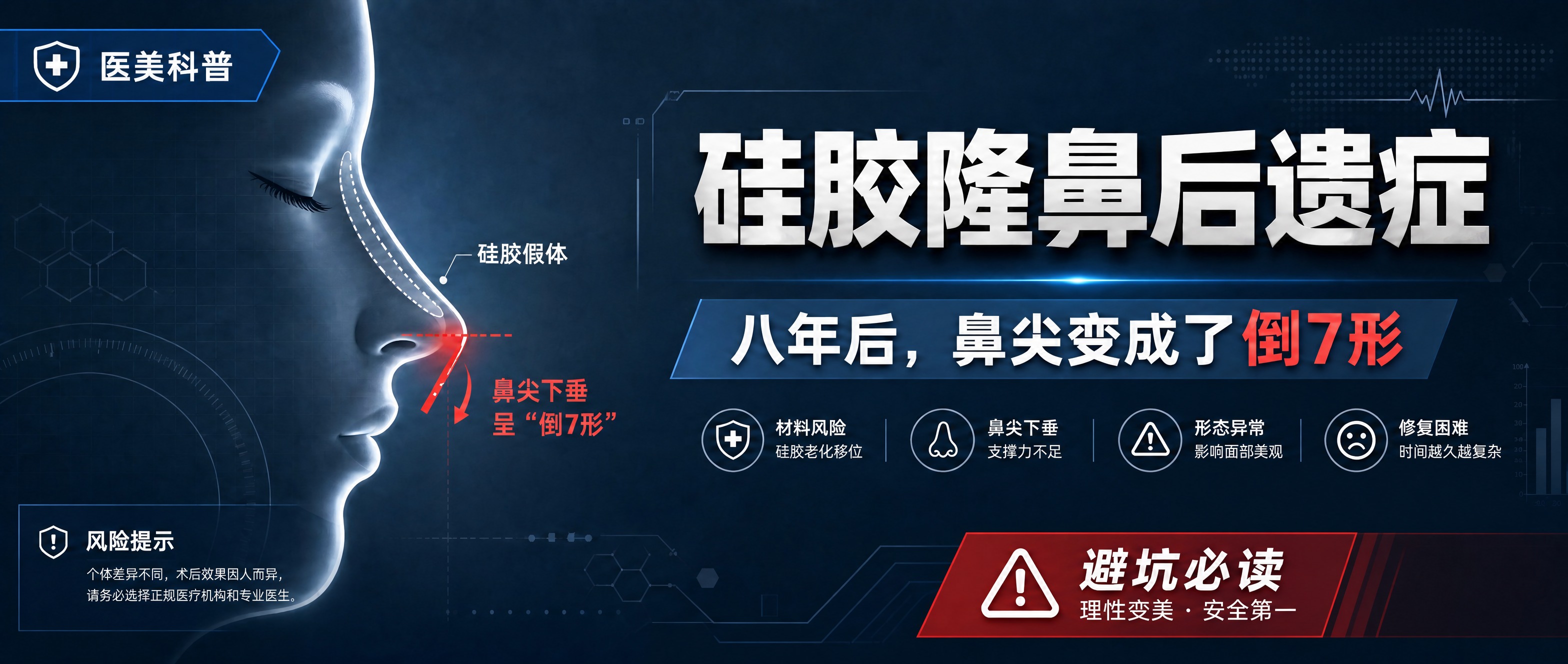 基于这张医美科普公众号封面图，移除右下角的"二维码占位"红色方… - 图片创意预览