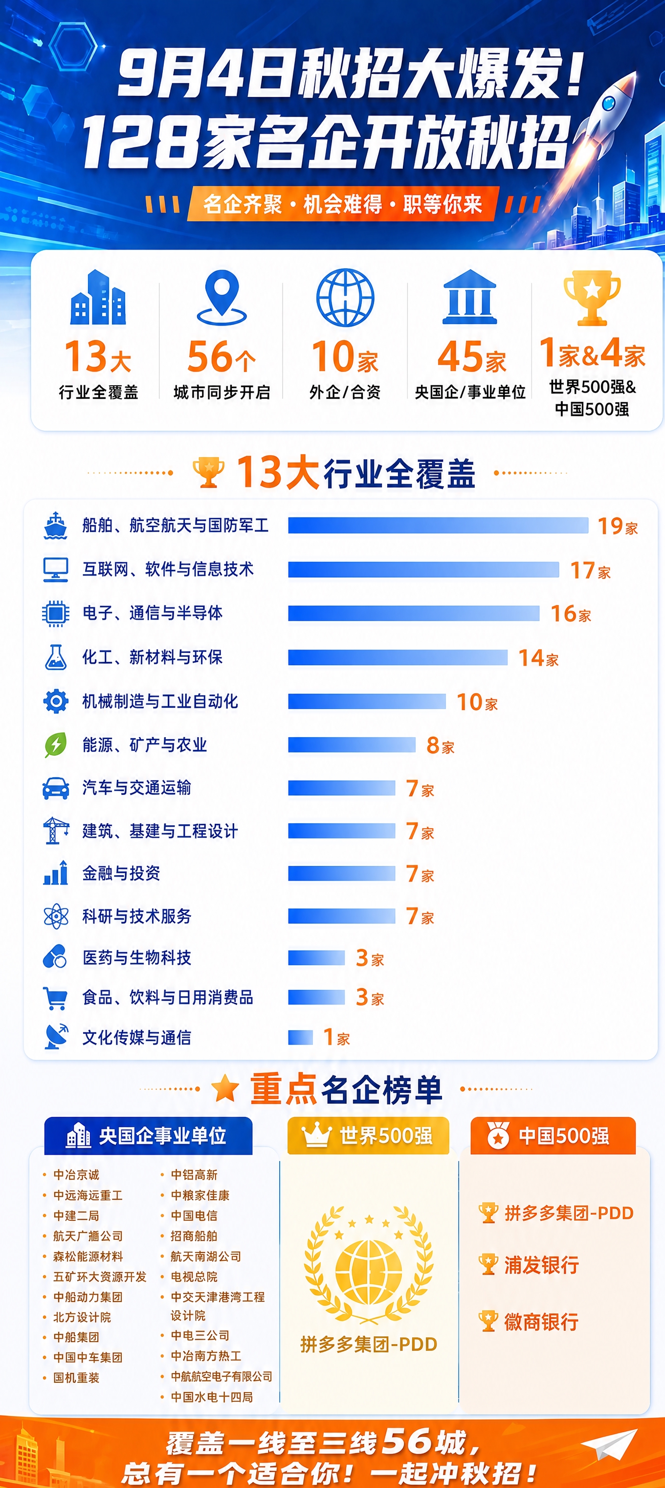 基于参考图修改，只改动中部「13大行业全覆盖」区域的呈现形式：… - 图片创意预览