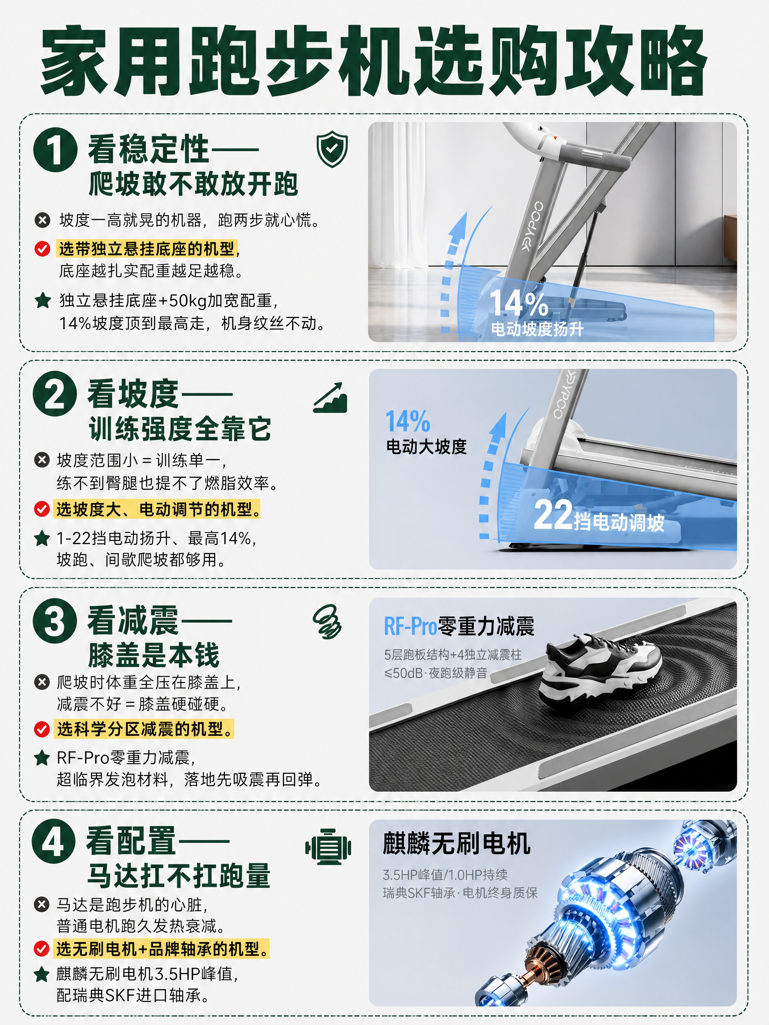 小红书图文笔记内页，家用跑步机选购攻略干货图，版式精美，小红书… - 图片创意预览