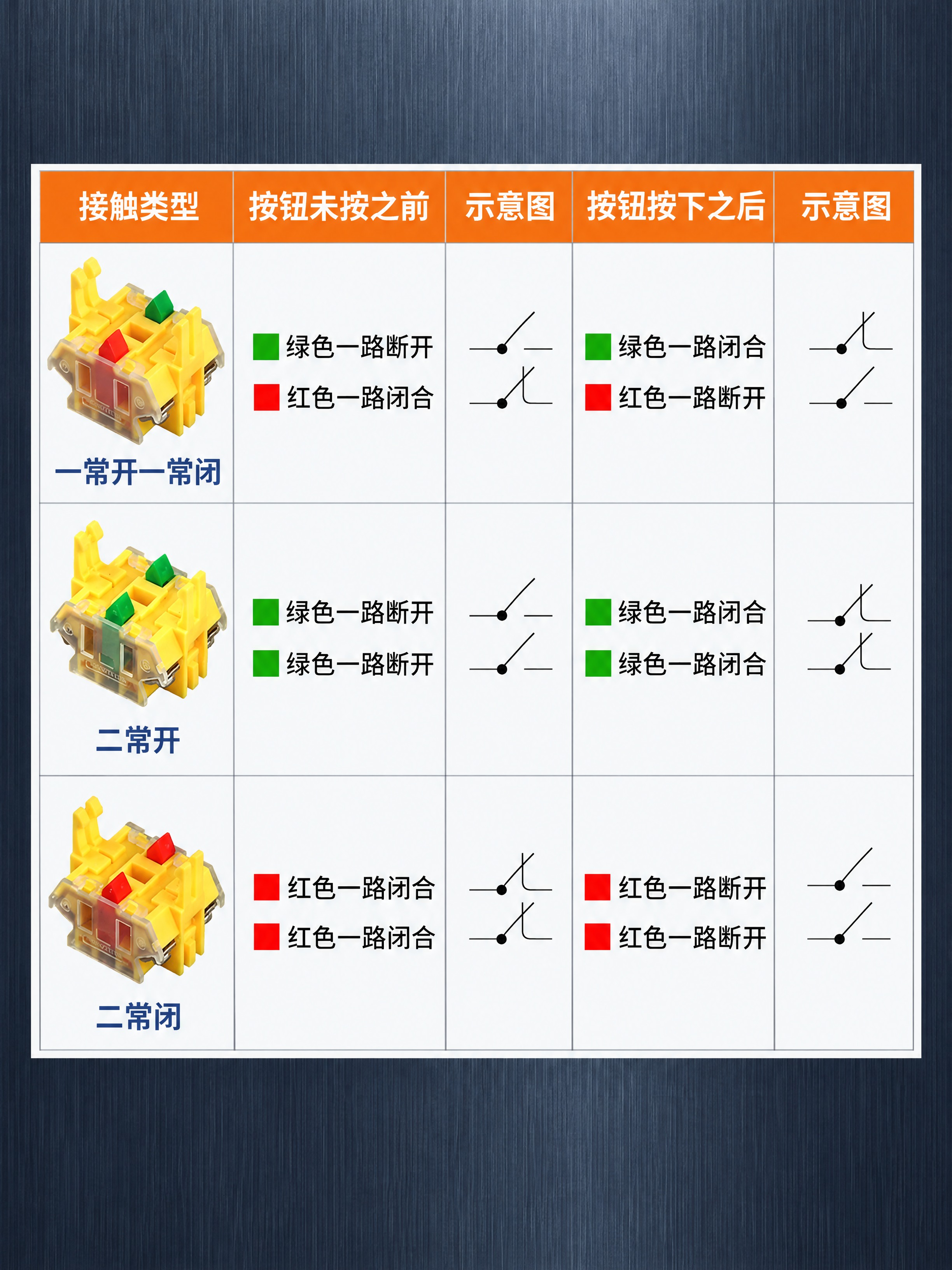 不要重新生成表格，所有内容保持原样。表格里所有内容（黄色触点模… - 图片创意预览