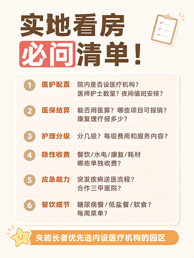小红书笔记内页图，ins清新温暖风，实地看房小贴士，版式精美，小红书笔记质感。顶部大标题：「实地看房必问清单！」，主标题用深棕色粗体大字，「必问」两个字用暖红色色块底高亮。下方用清单形式列出6条看房要点，每条前面有一个圆形序号或勾选图标：1. 医护配置：院内是否设医疗机构？医师护士数量？夜间值班安排？2. 医保结算：能否用医保？哪些项目可报销？康复理疗报多少？3. 护理分级：分几级？每级费用和服务内容？4. 隐性收费：餐饮/水电/康复/耗材哪些单独收费？5. 应急能力：突发疾病送医流程？合作三甲医院？6. 餐饮细节：糖尿病餐/低盐餐/软食？每周菜单？清单用浅米色圆角卡片承载，每条之间有细分割线。底部加一句总结语：「失能长者优先选内设医疗机构的园区」，用橙色底白字强调条。背景：温暖的米奶油色纯色底。装饰：右上角1个📋emoji小贴纸；左下角1个手绘星星装饰。整体氛围：实用干货、贴心提醒、专业靠谱。画质：高清细腻，信息层级清晰，文字完整处于安全区内不可裁切，四周留安全边距。画面比例3:4。