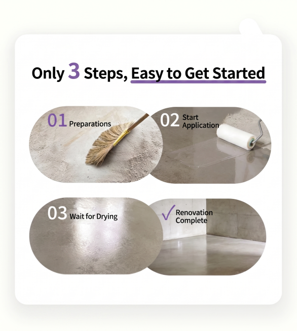 参考原图布局和画面，将所有中文替换为英文翻译：大标题 Only 3 Steps, Easy to Get Started。步骤文字：01 Preparations，02 Start Applicati预览效果