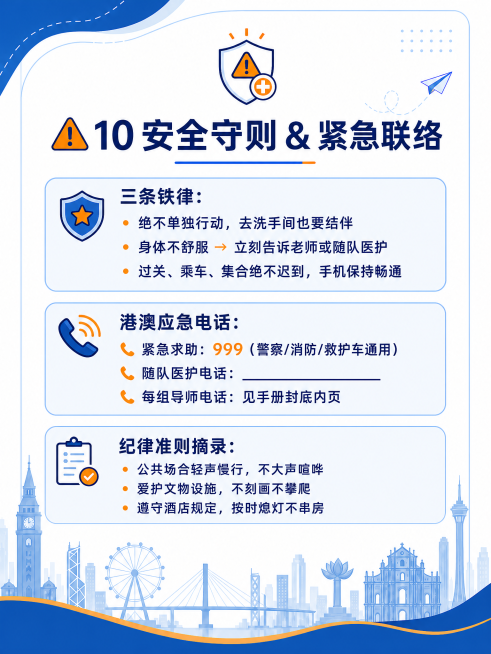 研学手册内页，标题为⚠️ 10 安全守则 & 紧急联络，包含完整内容：三条铁律：绝不单独行动，去洗手间也要结伴，身体不舒服 → 立刻告诉老师或随队医护，过关、乘车、集合绝不迟到，手机保持畅通。港预览效果