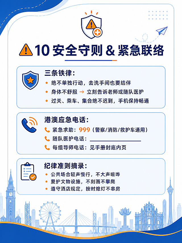 研学手册内页，标题为⚠️ 10 安全守则 & 紧急联络，包含完整内容：三条铁律：绝不单独行动，去洗手间也要结伴，身体不舒服 → 立刻告诉老师或随队医护，过关、乘车、集合绝不迟到，手机保持畅通。港澳应急电话：📞 紧急求助：999（警察/消防/救护车通用），📞 随队医护电话：__________________，📞 每组导师电话：见手册封底内页。纪律准则摘录：公共场合轻声慢行，不大声喧哗，爱护文物设施，不刻画不攀爬，遵守酒店规定，按时熄灯不串房。风格和参考图一致，蓝色简约现代，底部有城市建筑剪影，蓝白橙配色，保持和参考图一样大小。