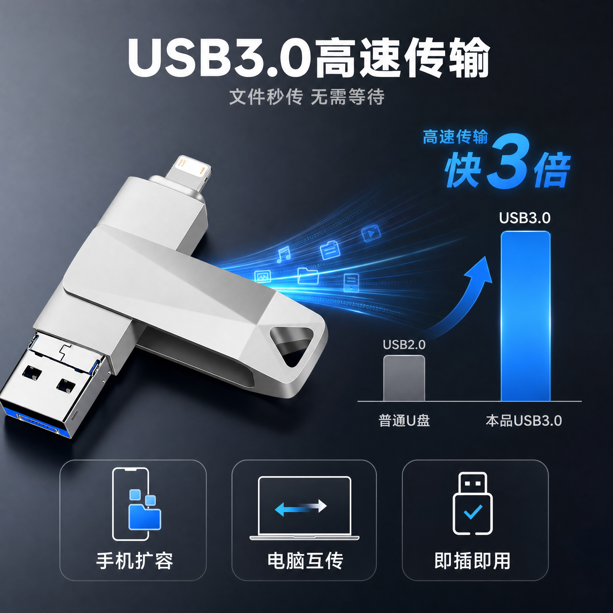 [主图-2] 核心价值卖点图，突出高速传输和即插即用的核心购买… - 图片创意预览