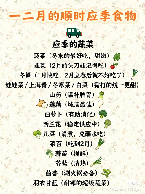 你是最强大脑，把以下的文字以图片展示出来，图片规格是1242px x 1660px规格，以小红书的风格展现（不要出现任何logo）
一二月的顺时应季食物

🚒 应季的蔬菜

菠菜（冬末的最好吃，甜嫩预览效果