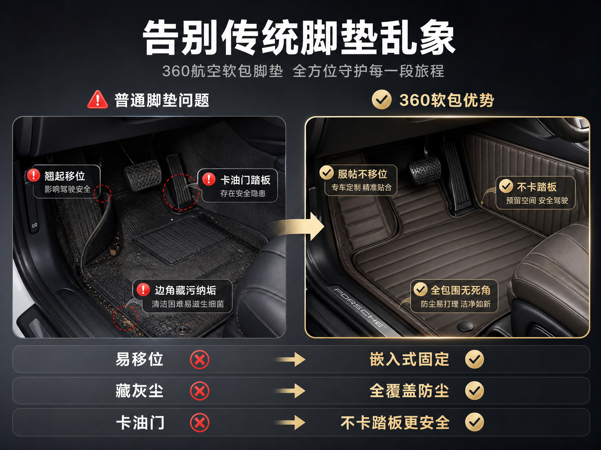 [主图-2] 痛点与目标场景对比，核心任务是展示普通脚垫的问题… - 图片创意预览