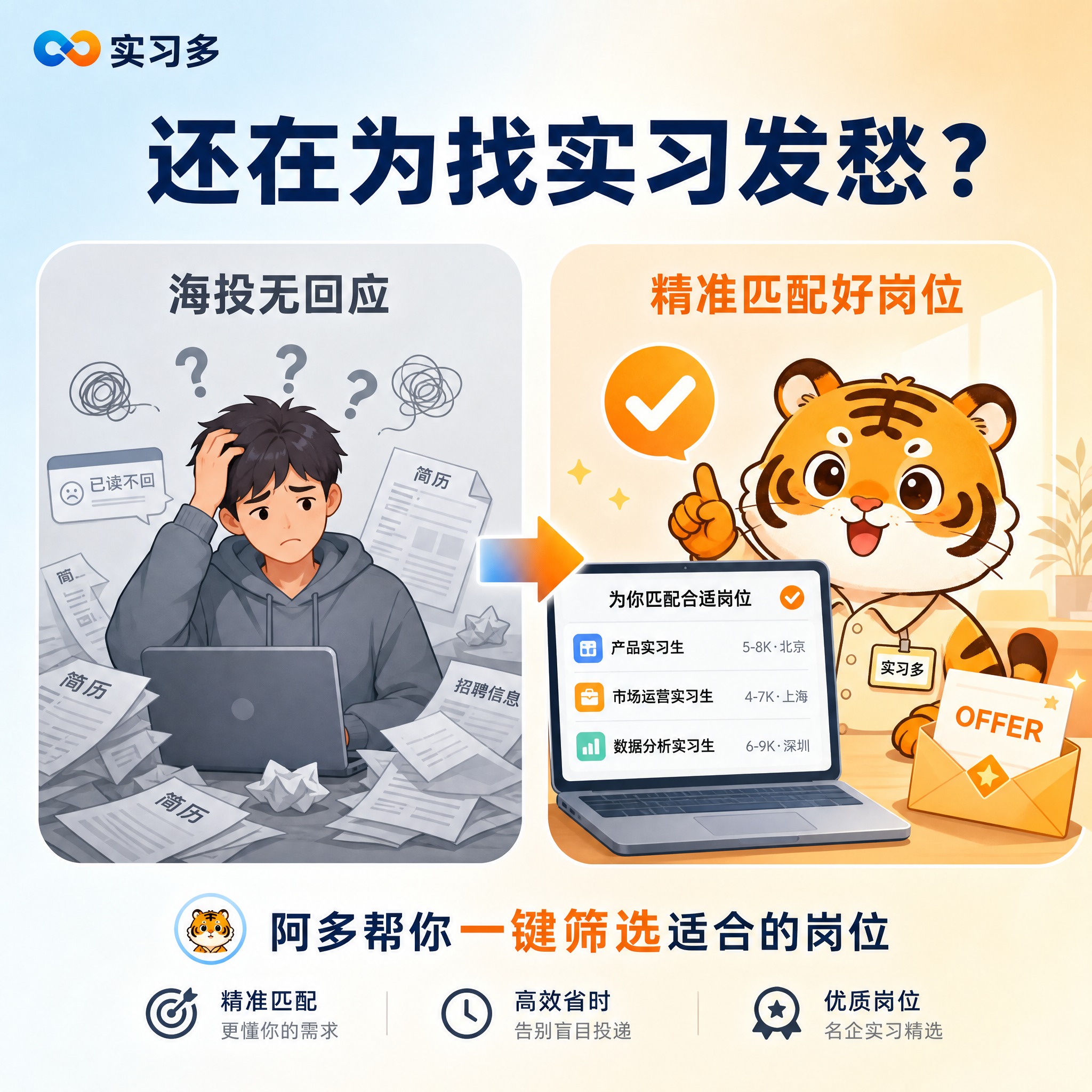 [主图-2] 痛点与目标场景，对比求职迷茫和使用实习多后的清晰… - 图片创意预览