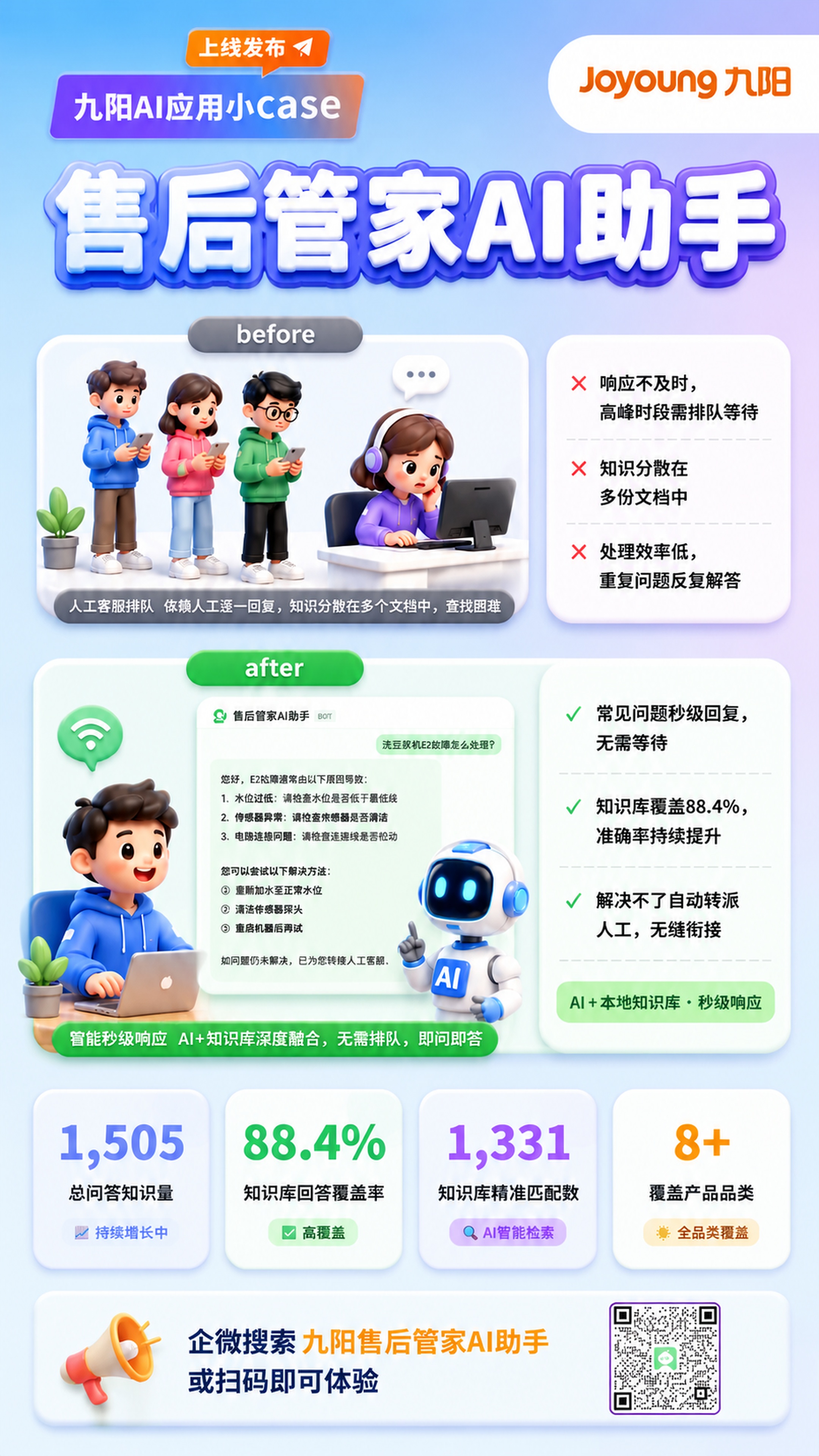 这是一张九阳AI产品宣传海报，整体风格为3D卡通立体风，淡蓝渐… - 图片创意预览