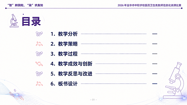 16:9宽屏，说课PPT目录页，医药检验专业严谨科技风，主色调沉稳深紫+专业藏蓝，辅助色低饱和度砖红，底色高级纯白/浅米白，核心装饰元素为极简线条勾勒的显微镜轮廓、紫色革兰氏阳性球菌和红色革兰氏阴性杆菌微观线稿，AI科技感细光效线条，所有装饰元素仅分布在页面角落边缘，不遮挡核心文字。全页留白充足，正文字号不小于24号，标题与正文字体区分，无衬线常规字体，左右上下预留统一安全边距。页眉左侧固定标注说课主题「“智” 辨阴阳，“染” 求真知」，右侧标注赛事全称「2026 年金华市中职学校医药卫生类教师信息化说课比赛」，页脚居中标注页码，字体纤细浅灰色。固定文字内容：顶部左侧标注「目录」二字，深紫色加粗放大字体，搭配极简显微镜线条装饰；顶部右上角小字标注赛事全称【2026 年金华市中职学校医药卫生类教师信息化说课比赛】；目录条目为6个核心章节，分别是「1. 教学分析；2. 教学策略；3. 教学过程；4. 教学成效与创新；5. 教学反思与改进；6. 板书设计」，条目层级清晰，一级标题加粗，右侧预留页码标注位。浅米白/纯白底色，无多余装饰，条目对齐工整，左侧点缀极小的革兰氏菌线稿装饰，整体简洁明了。高清300DPI，RGB/CMYK双模式适配投影播放与印刷导出。